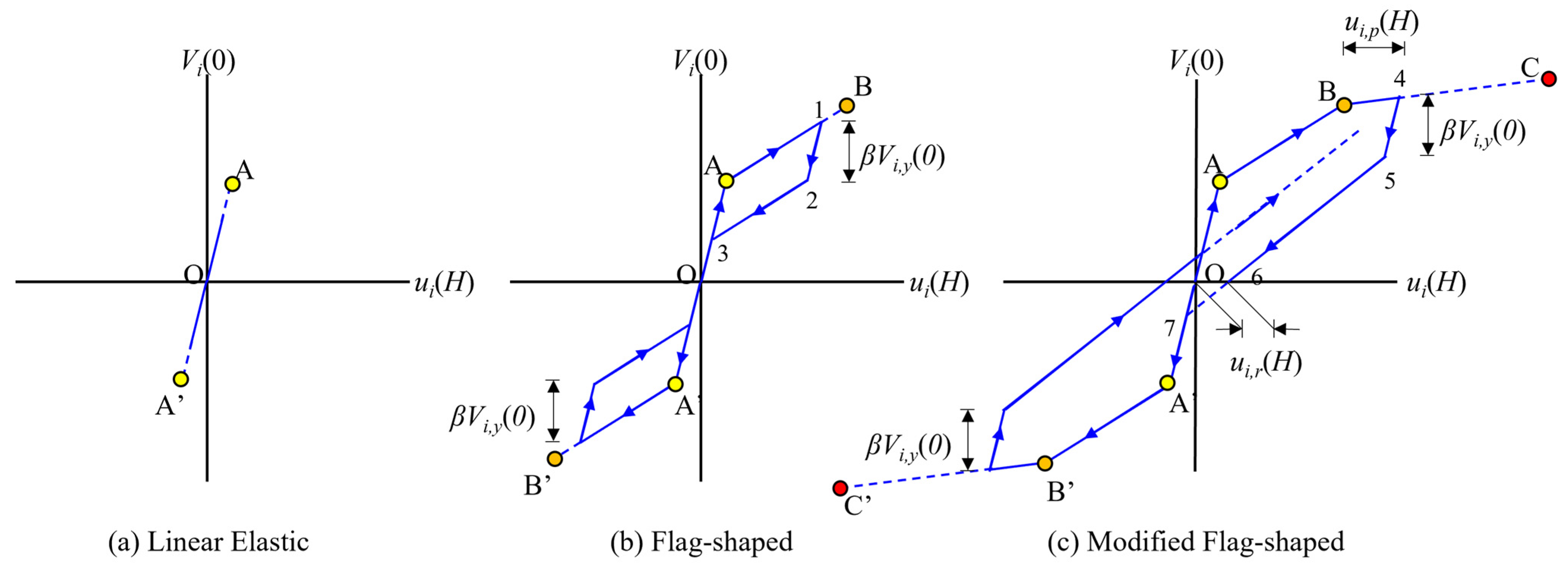 Buildings 13 00670 g009 Buildings 13 00670 g009