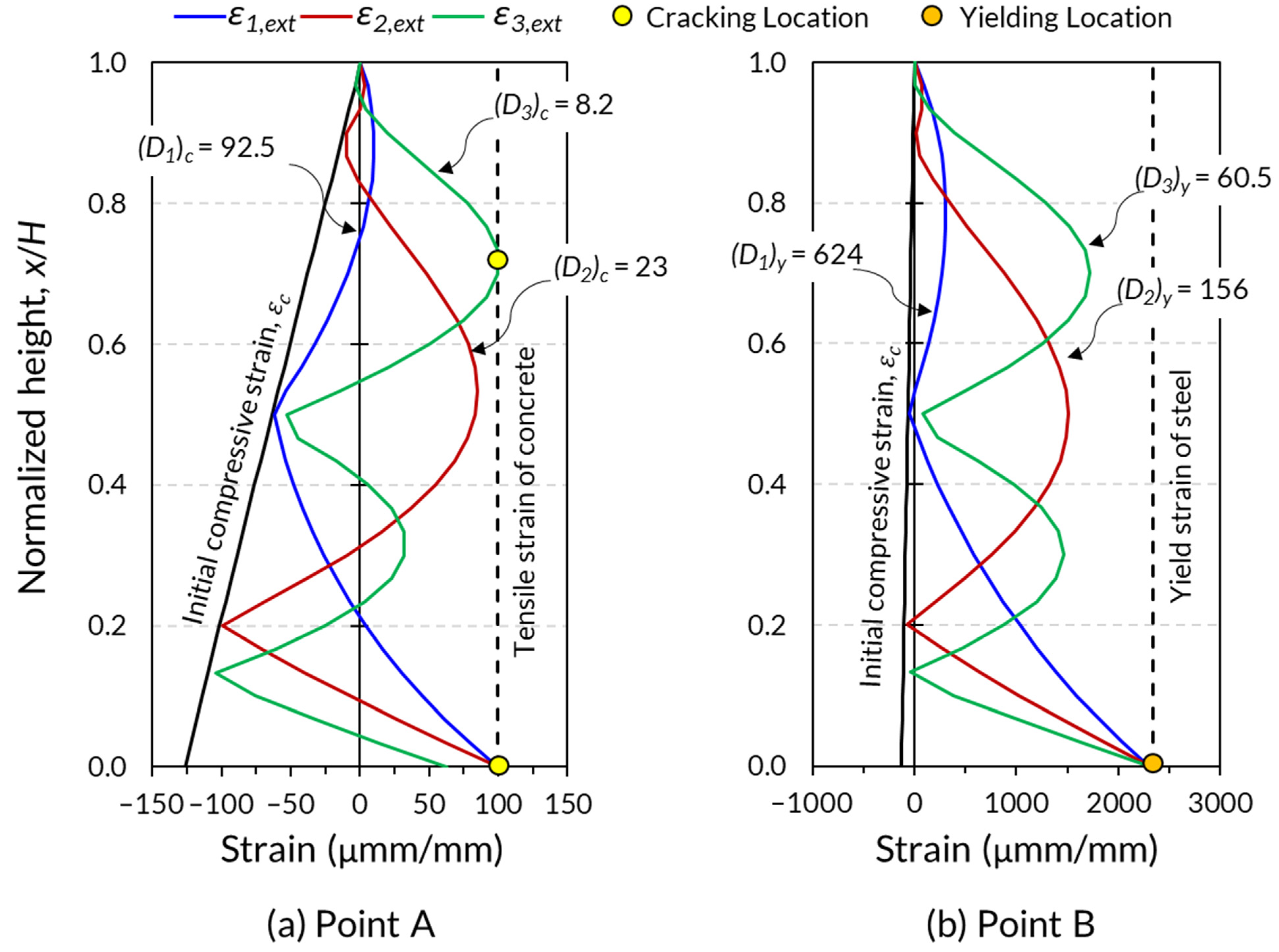 Buildings 13 00670 g011 Buildings 13 00670 g011