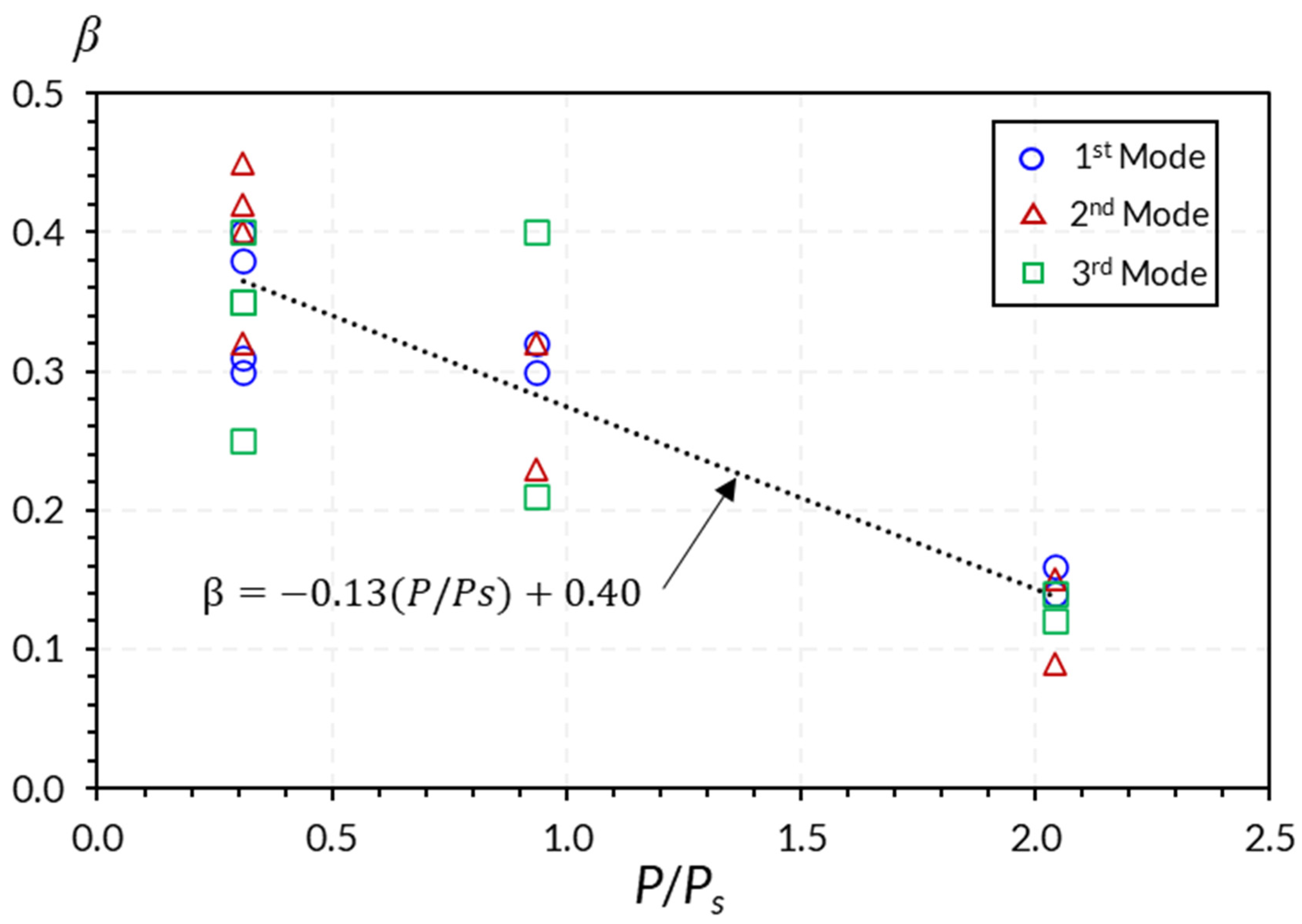 Buildings 13 00670 g012 Buildings 13 00670 g012