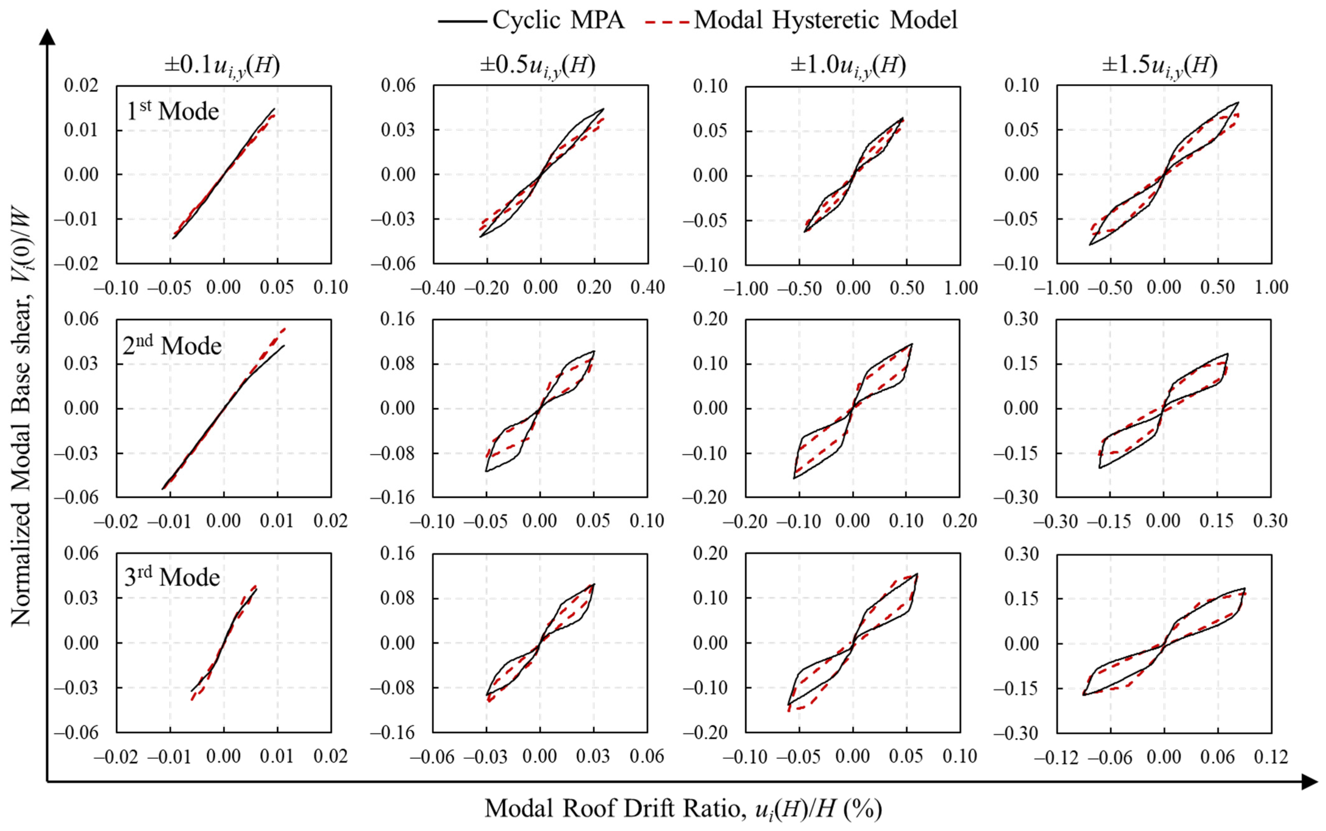 Buildings 13 00670 g014 Buildings 13 00670 g014