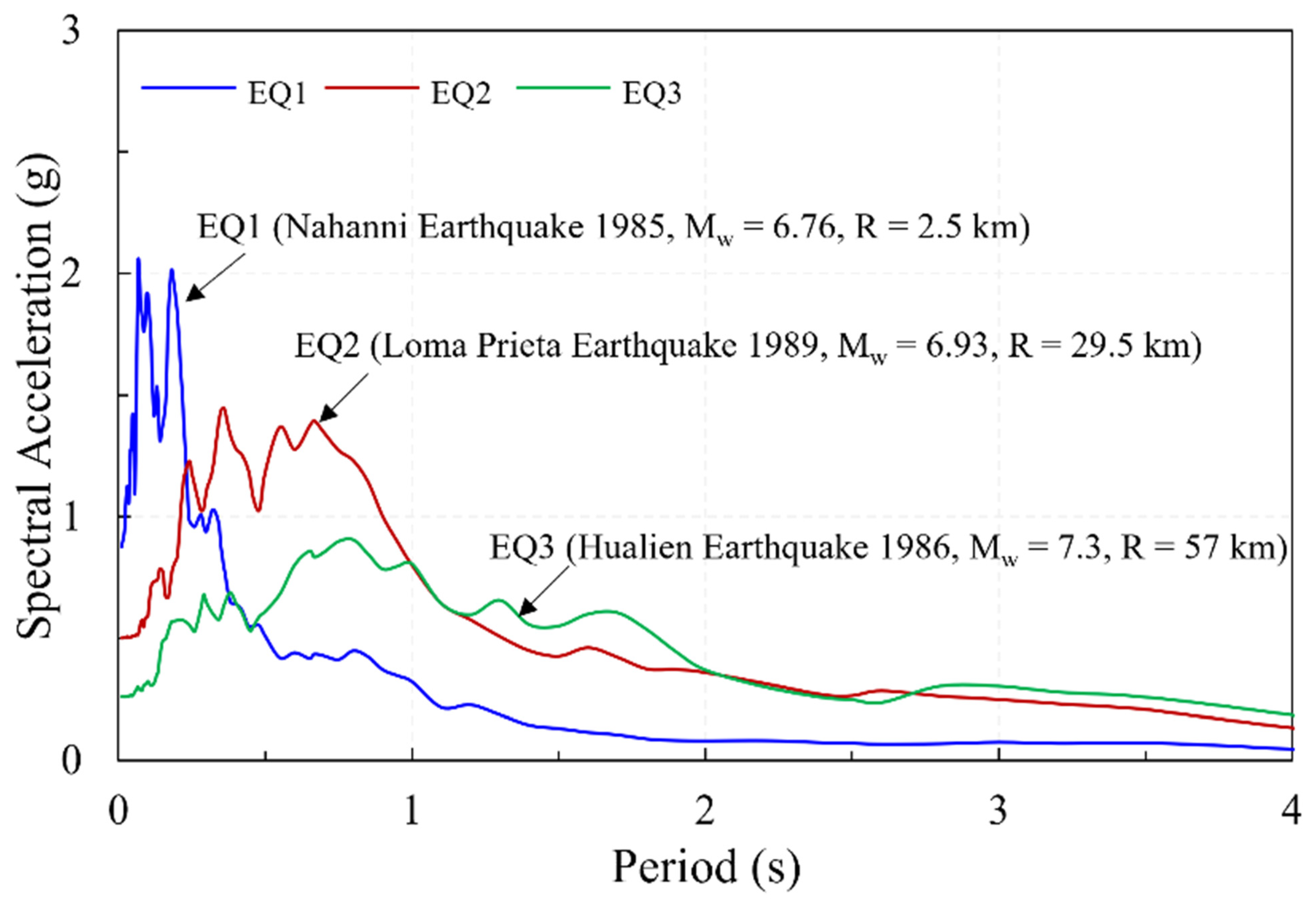 Buildings 13 00670 g015 Buildings 13 00670 g015
