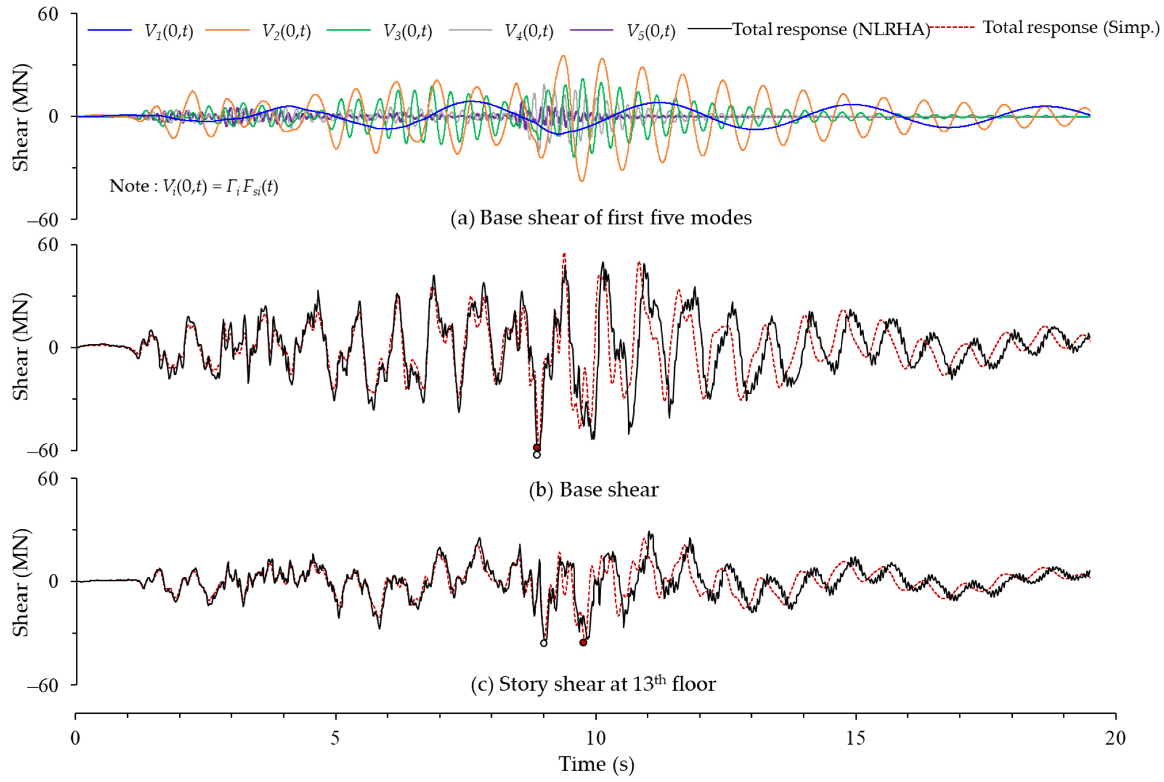 Buildings 13 00670 g016 Buildings 13 00670 g016