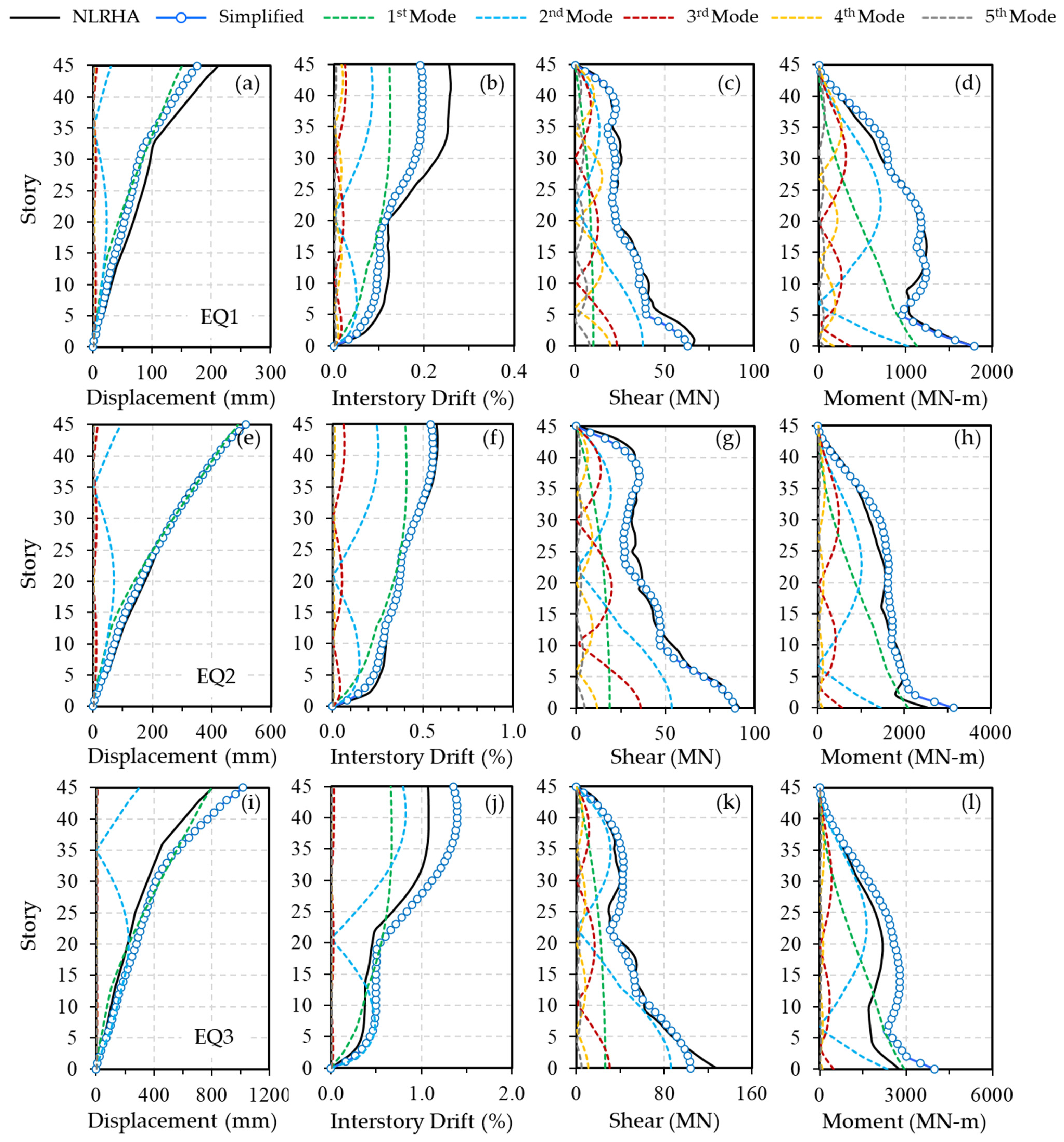 Buildings 13 00670 g017 Buildings 13 00670 g017
