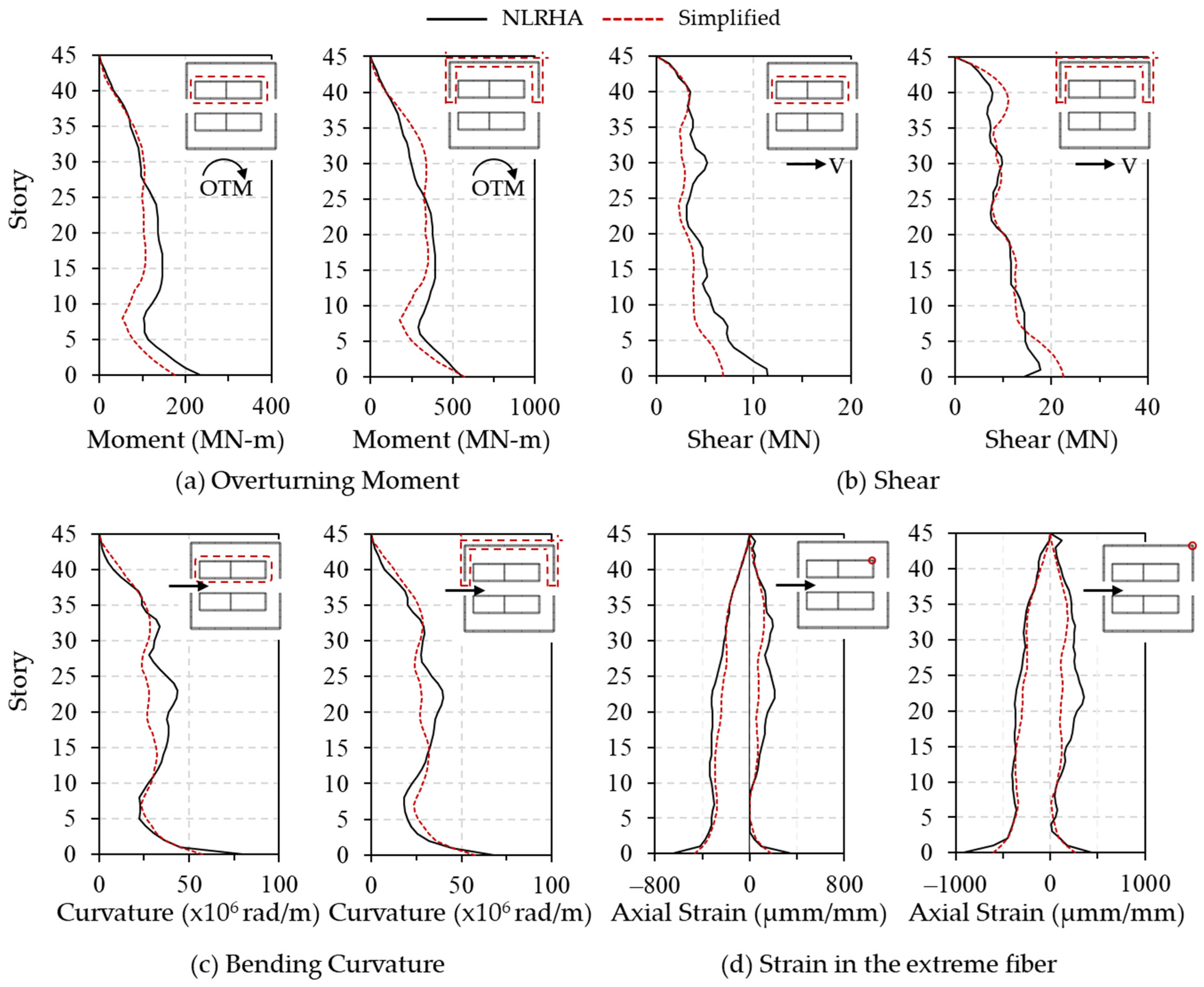 Buildings 13 00670 g018 Buildings 13 00670 g018