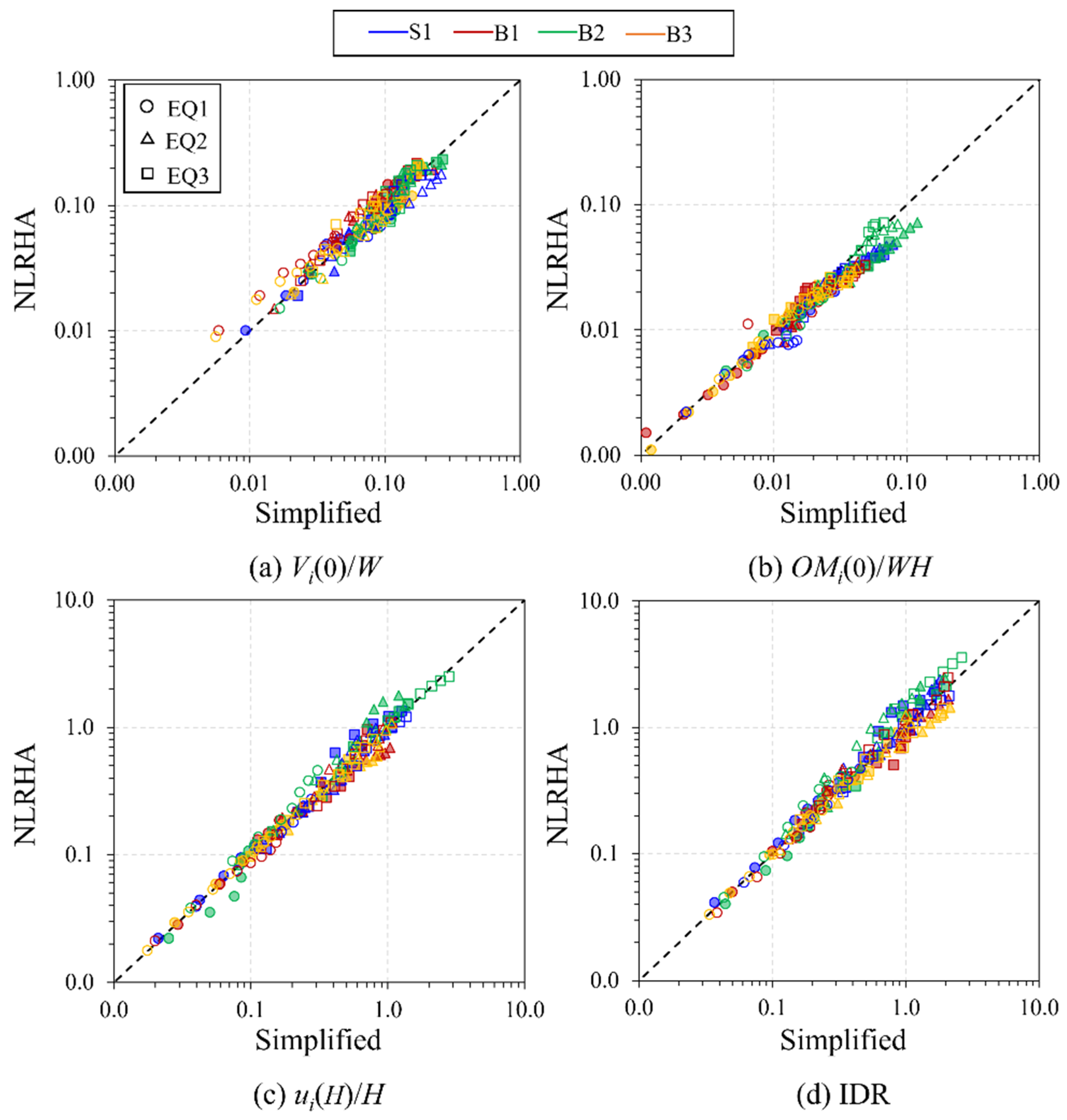 Buildings 13 00670 g019 Buildings 13 00670 g019