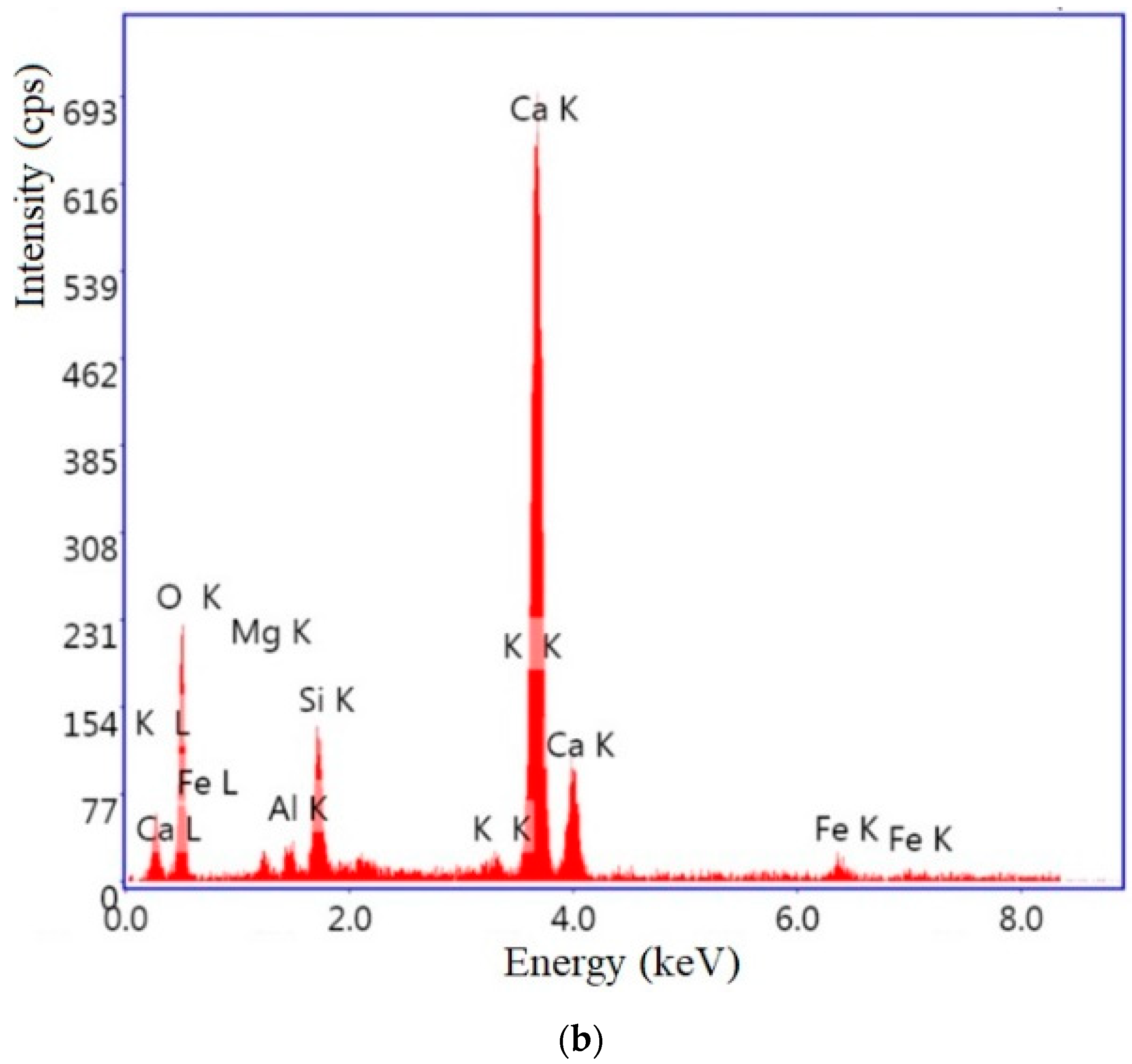 Buildings 13 00672 g009b