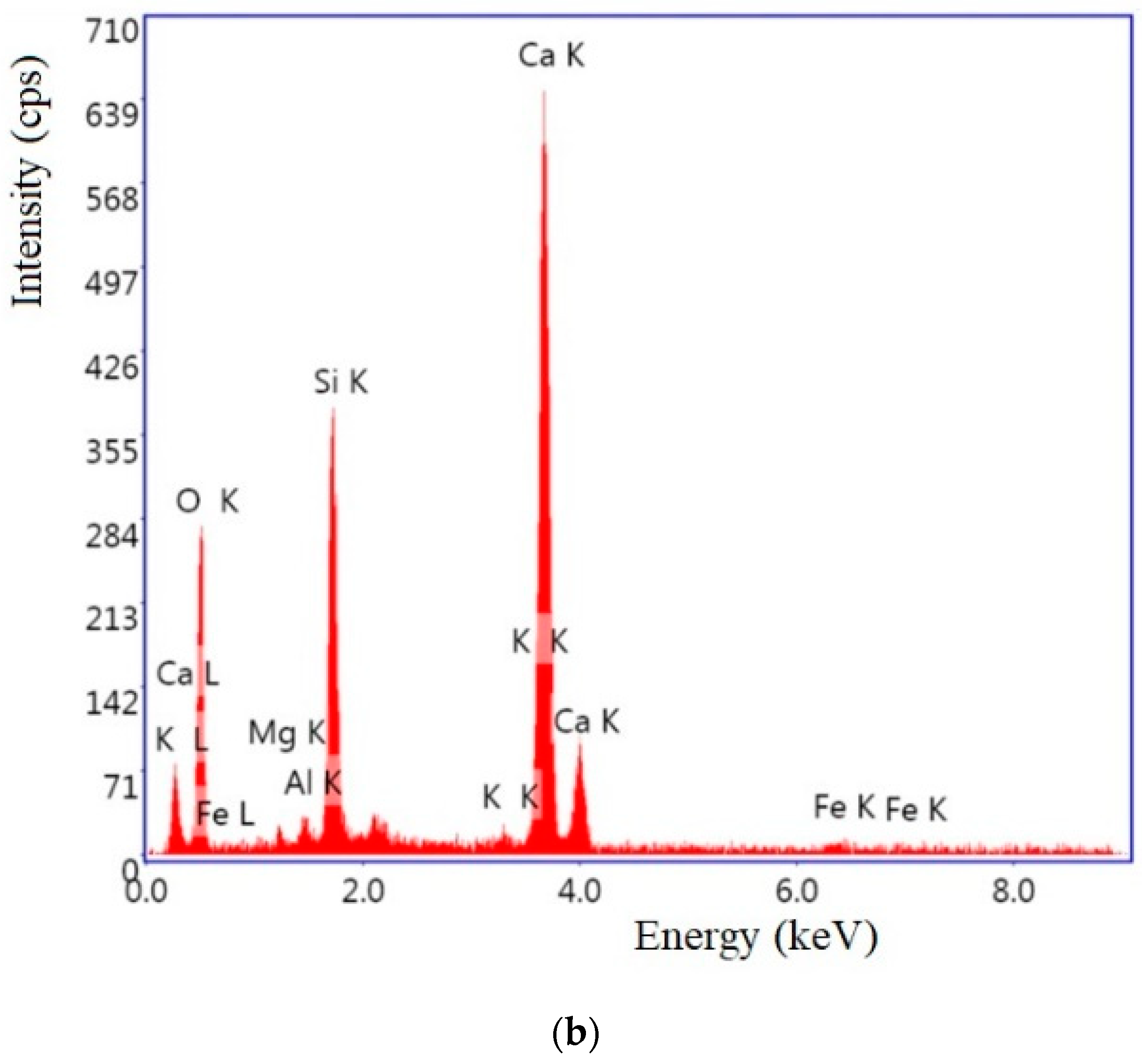 Buildings 13 00672 g010b