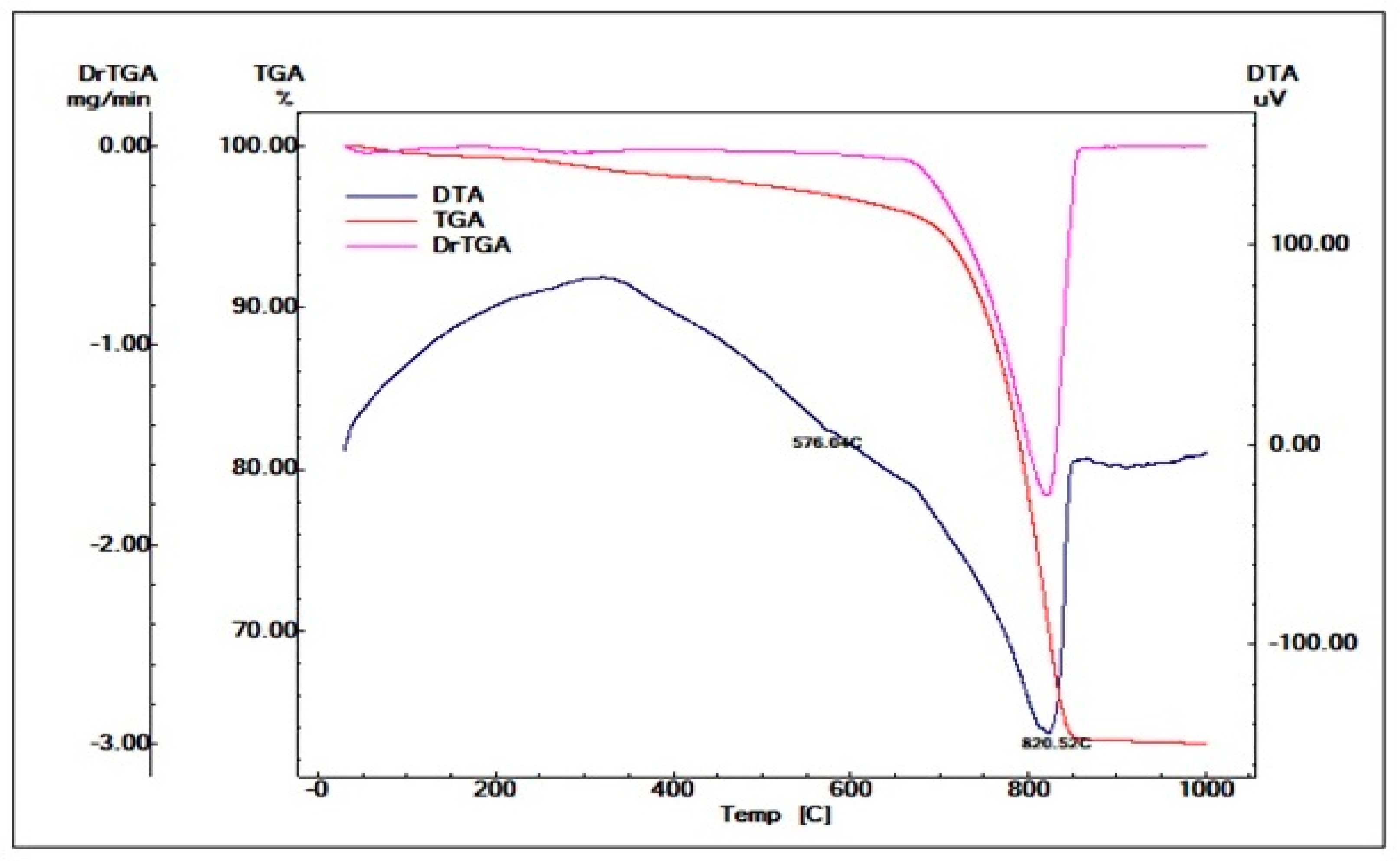Buildings 13 00672 g012