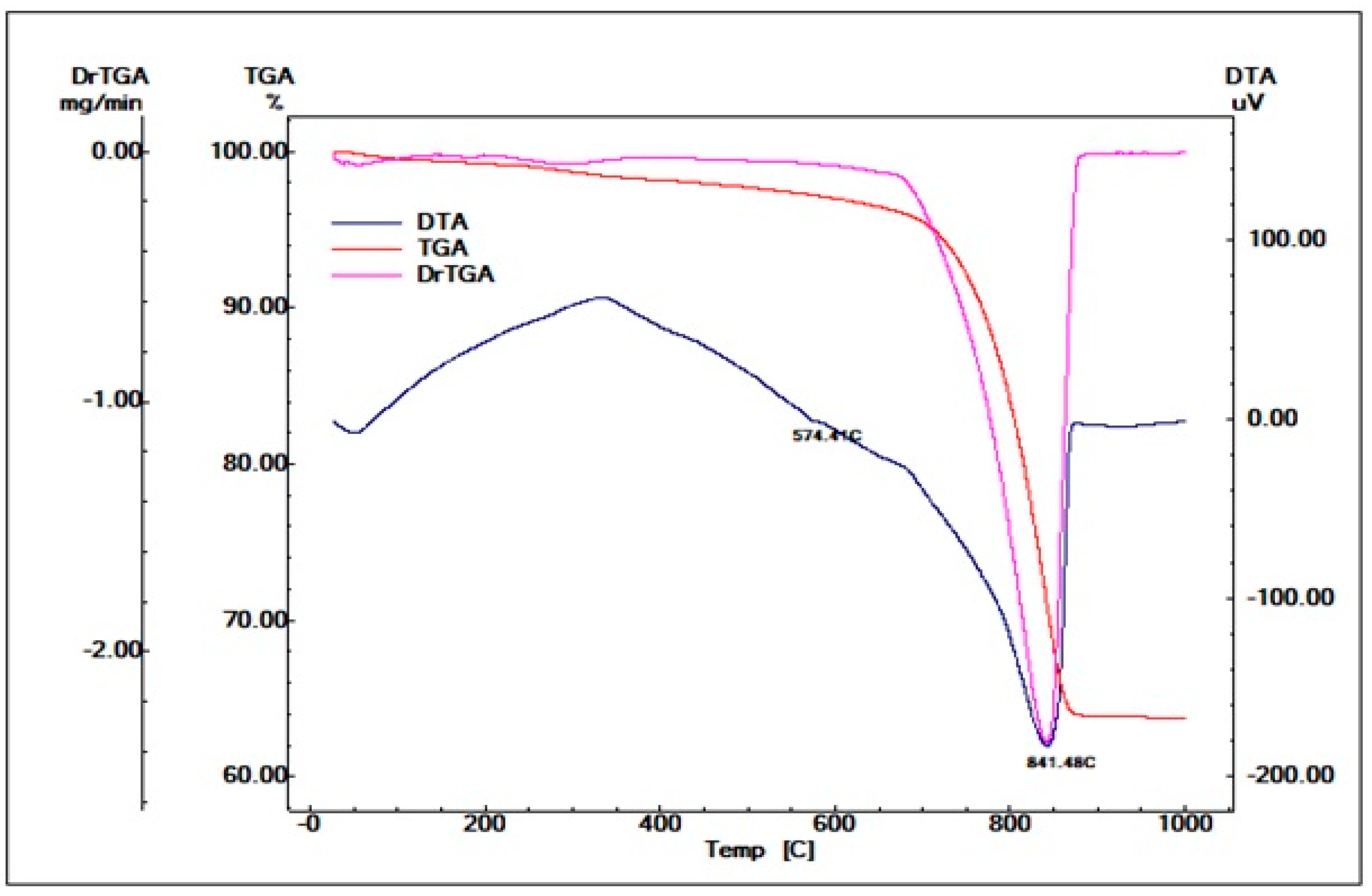 Buildings 13 00672 g013