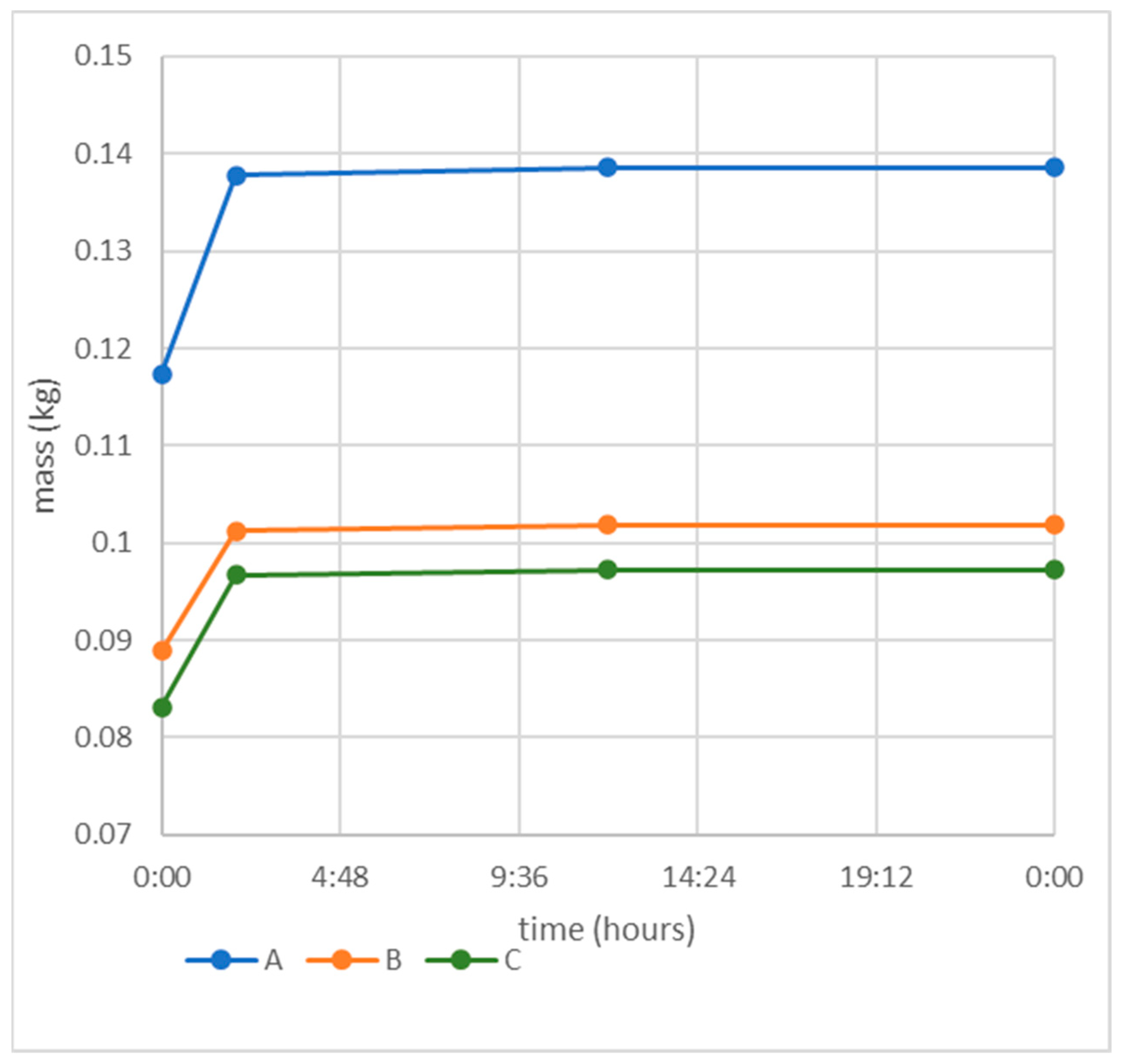 Buildings 13 00672 g015
