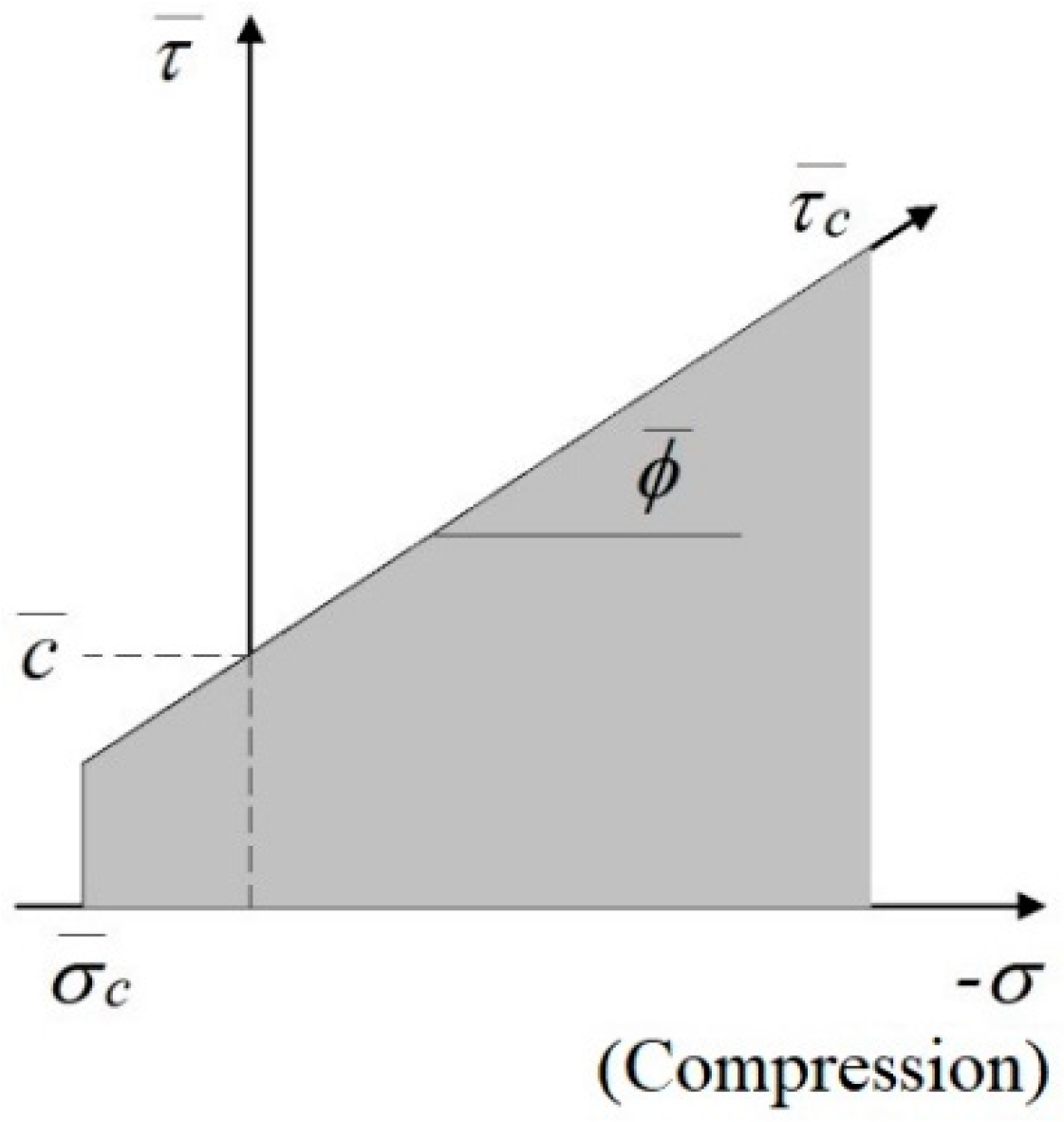 Buildings 13 00674 g004