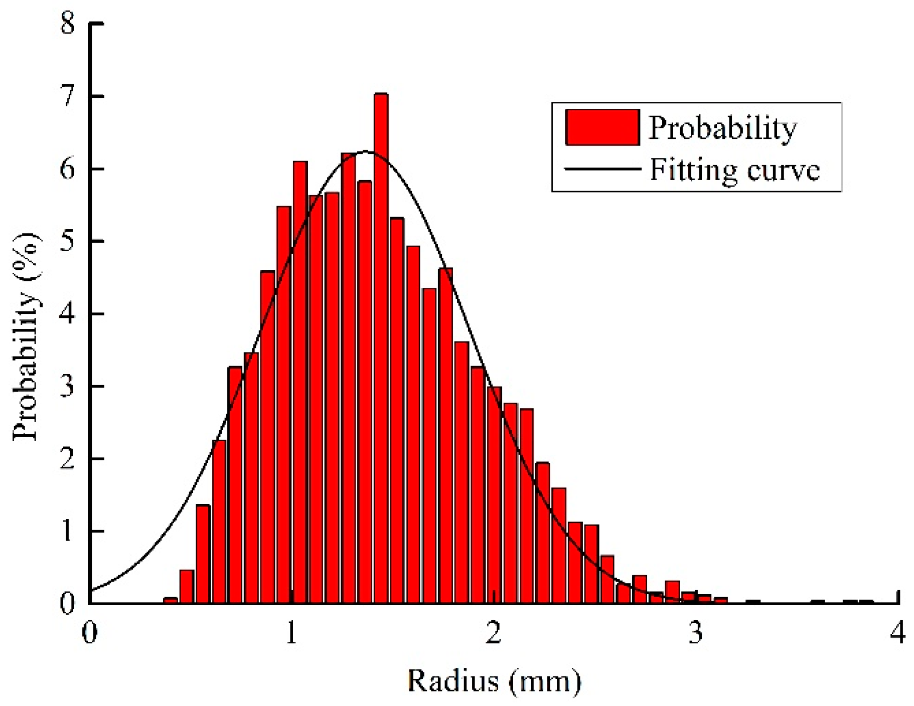Buildings 13 00674 g009