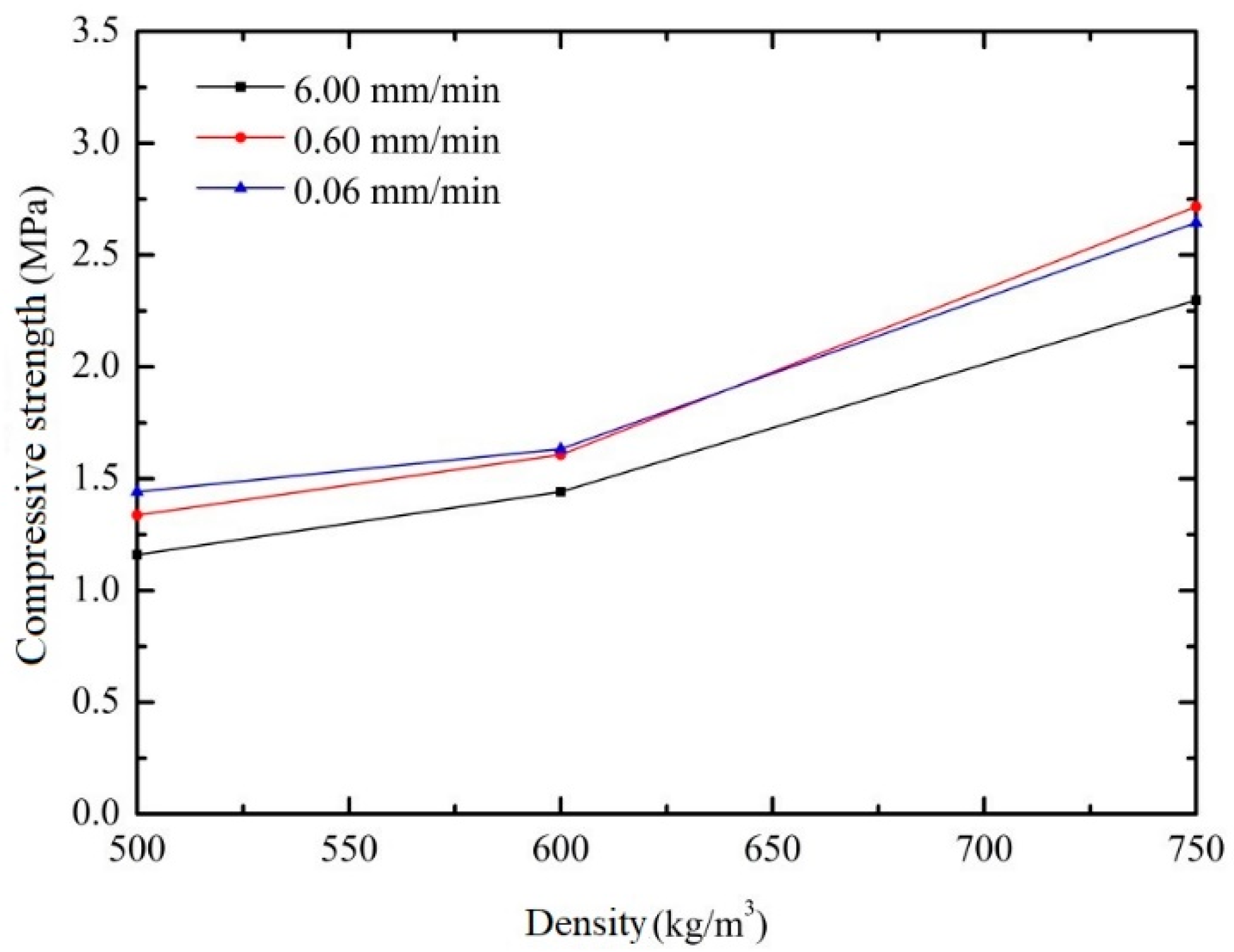 Buildings 13 00674 g011