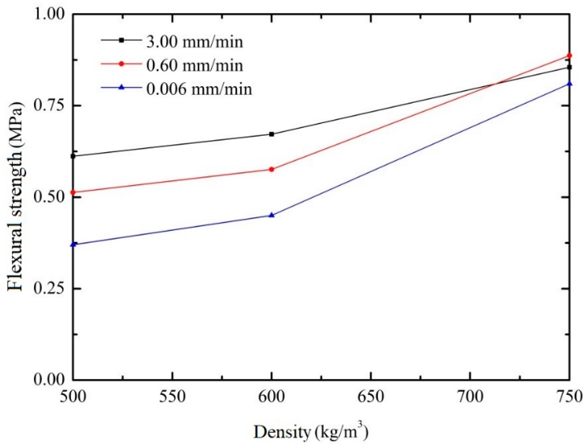 Buildings 13 00674 g013