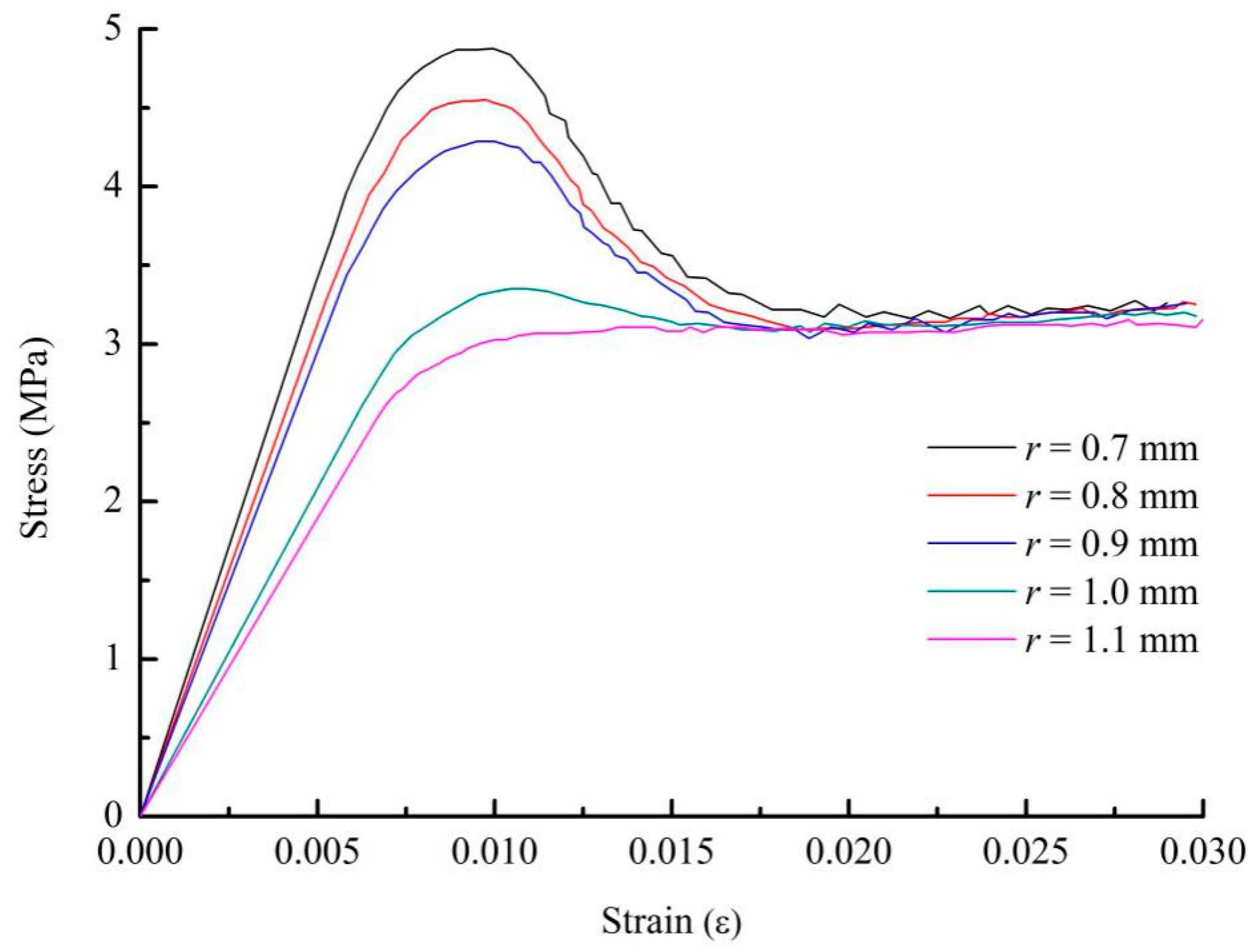 Buildings 13 00674 g017