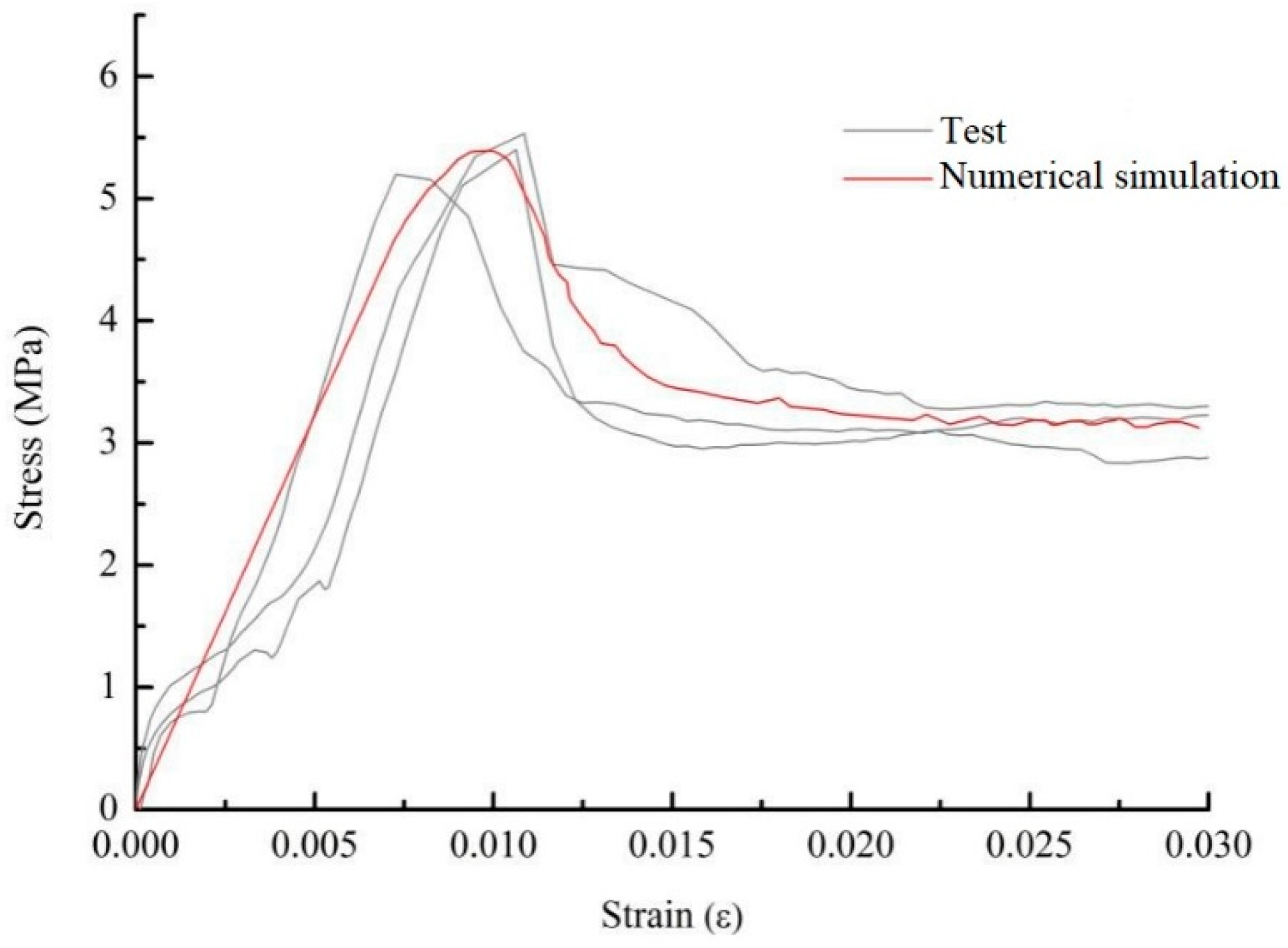 Buildings 13 00674 g018