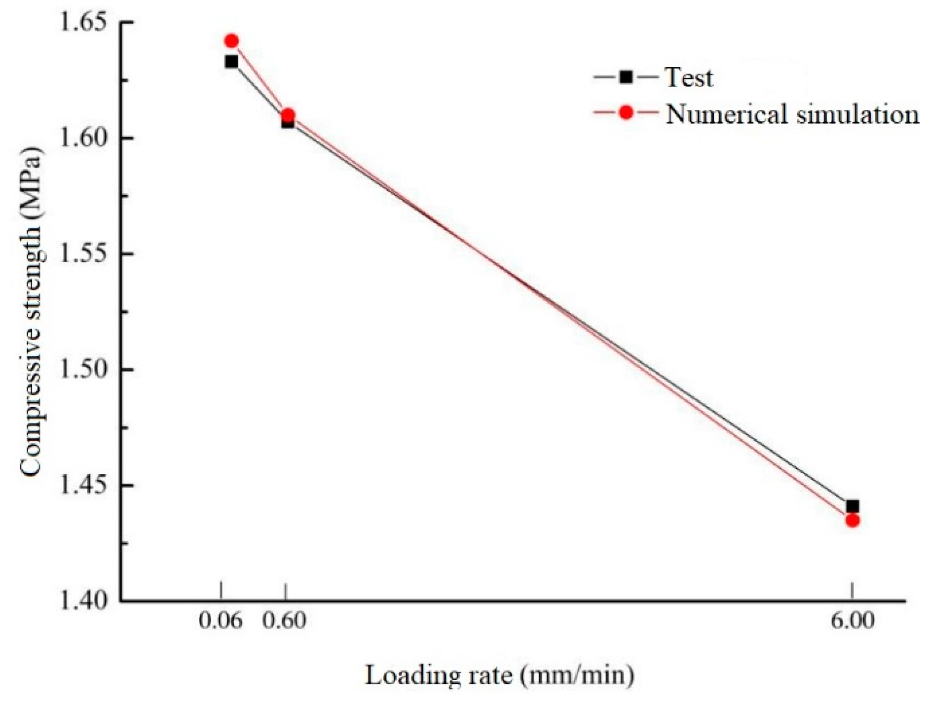 Buildings 13 00674 g025