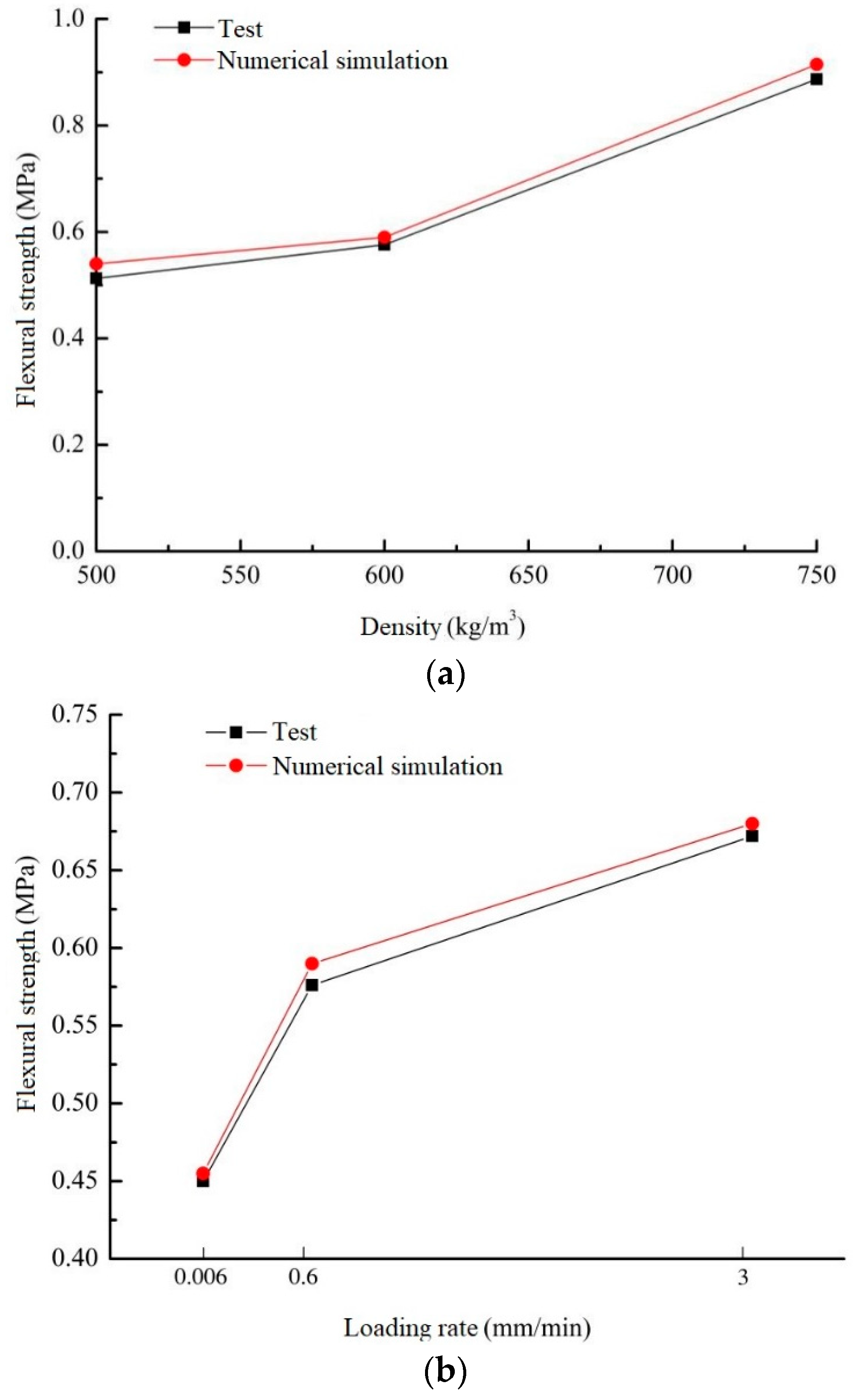 Buildings 13 00674 g030