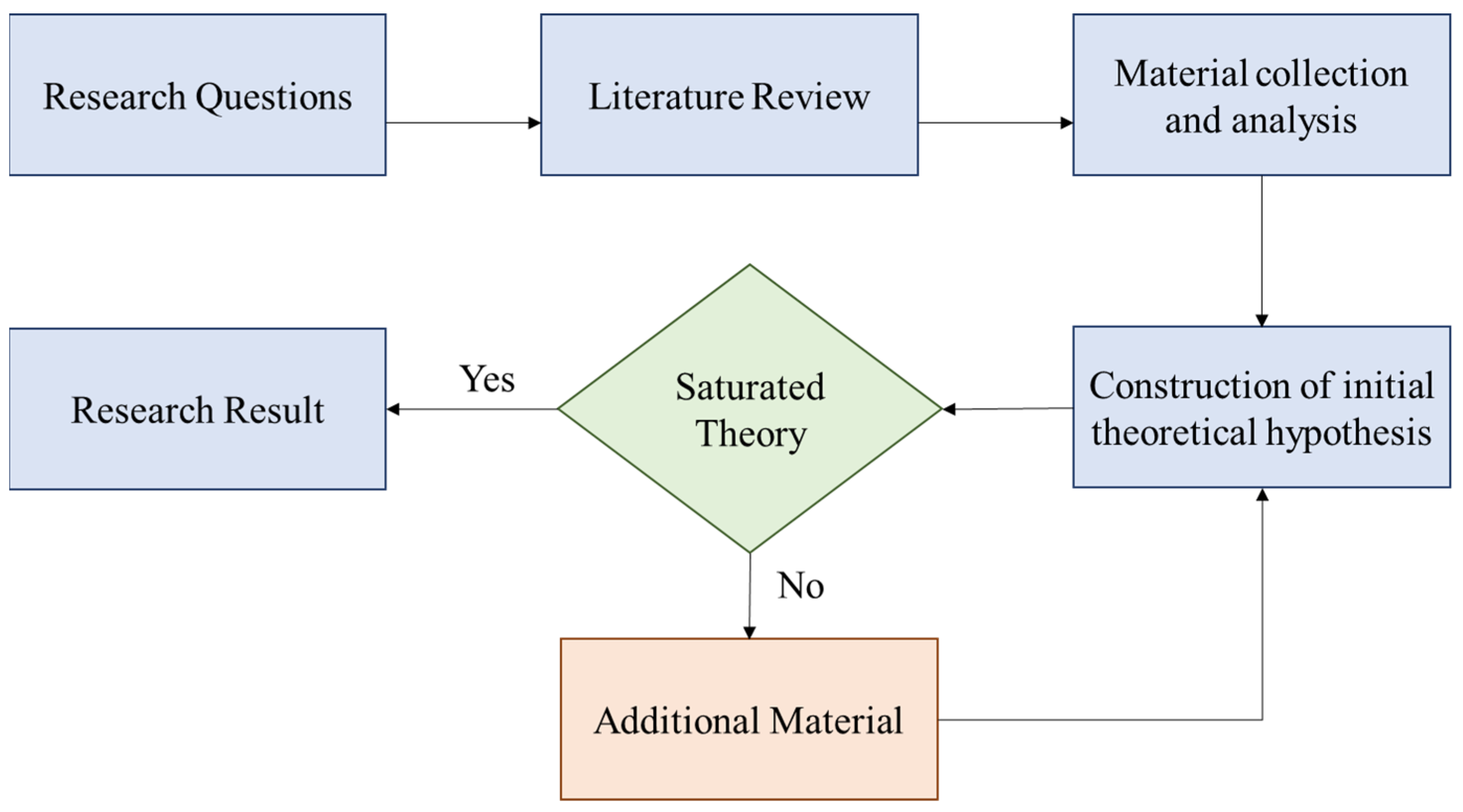 Buildings 13 00676 g002