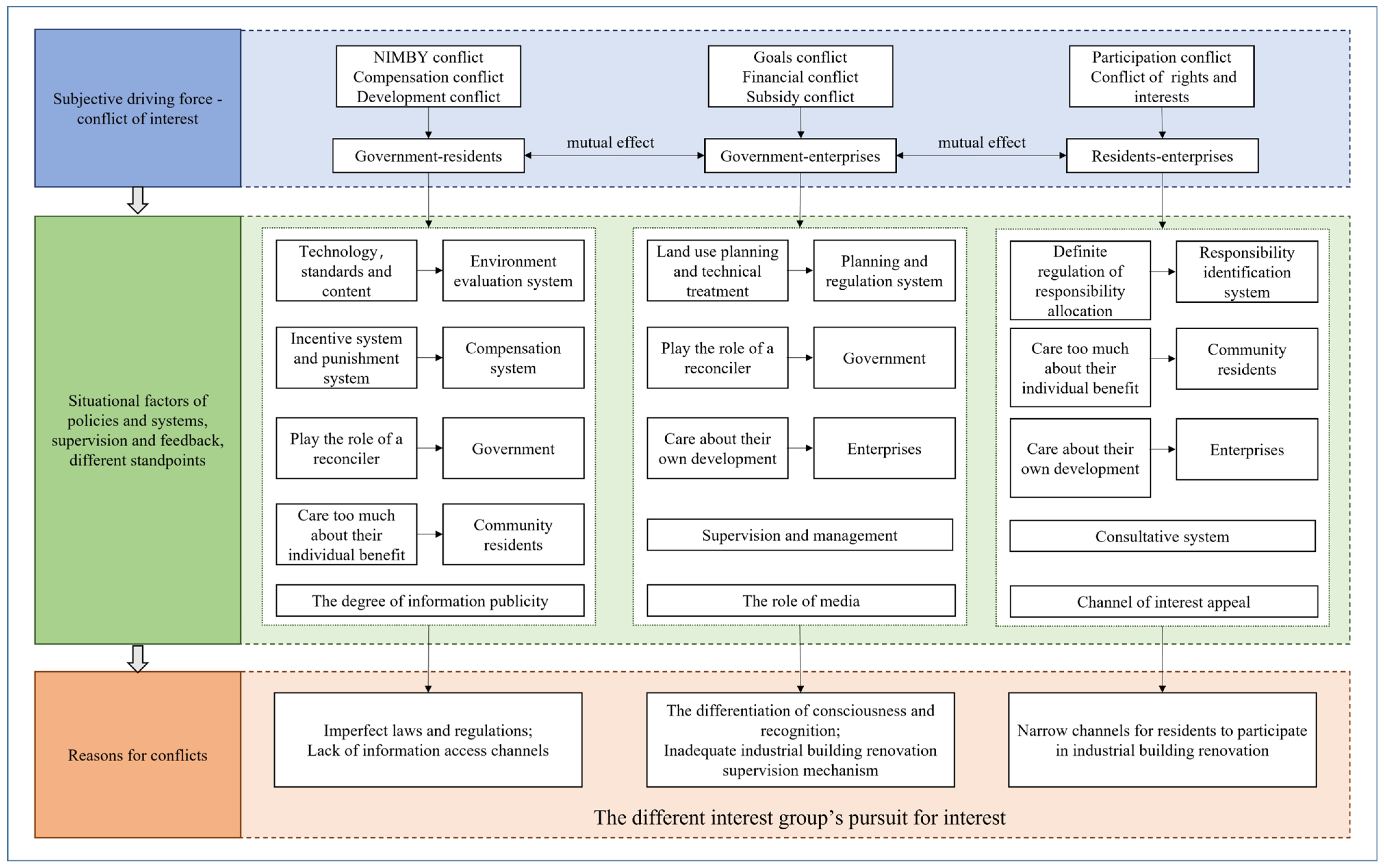 Buildings 13 00676 g003