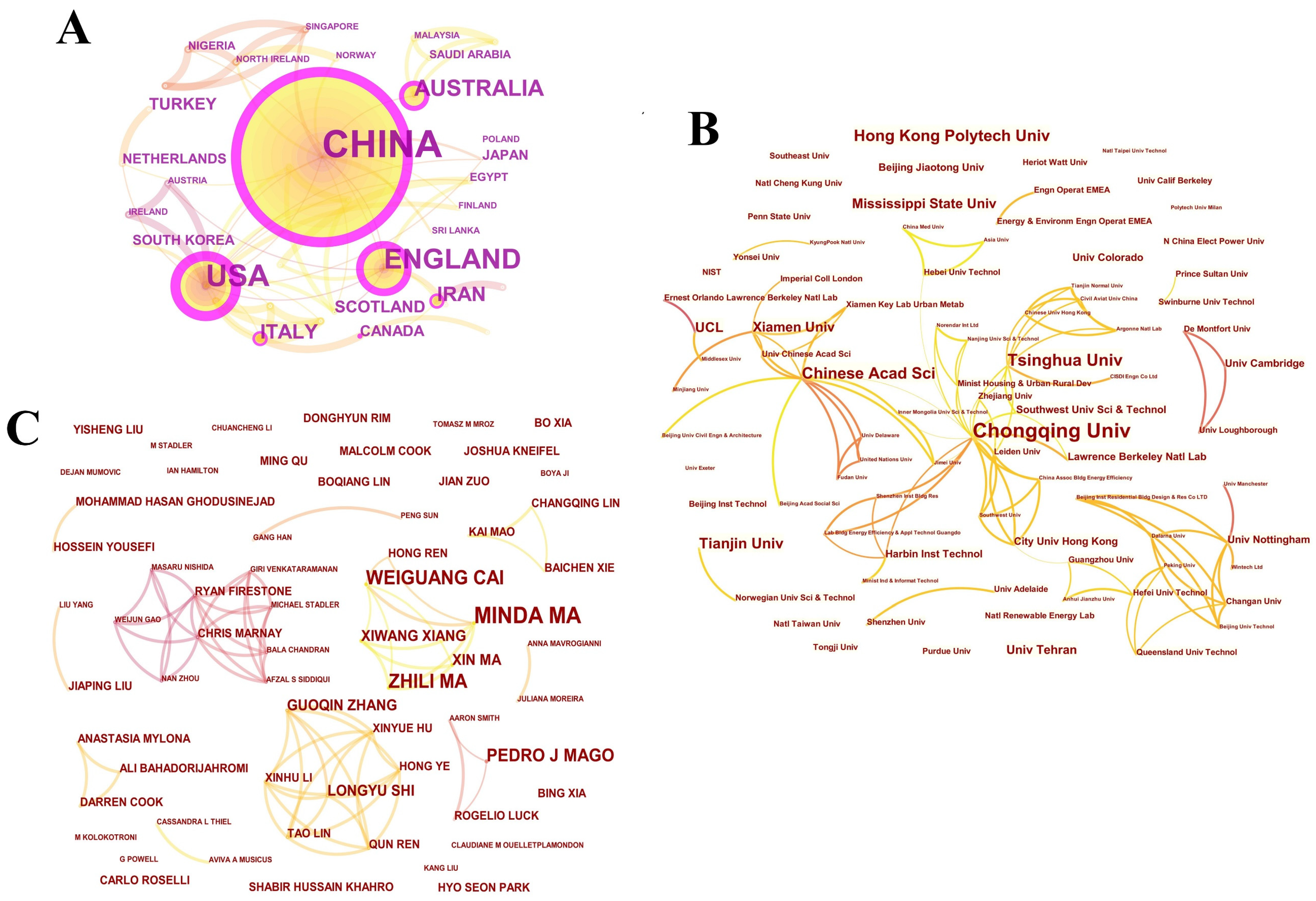 Buildings 13 00677 g003 Buildings 13 00677 g003