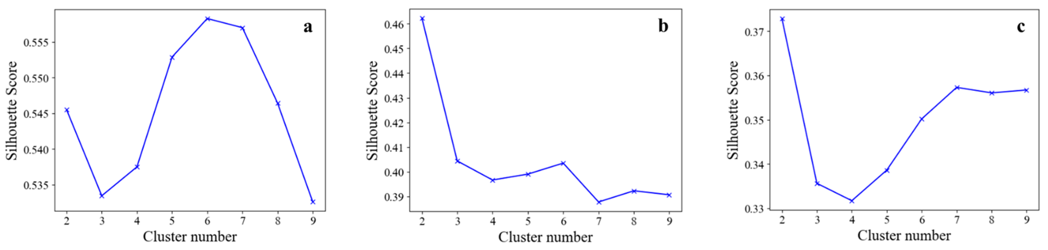 Buildings 13 00679 g004