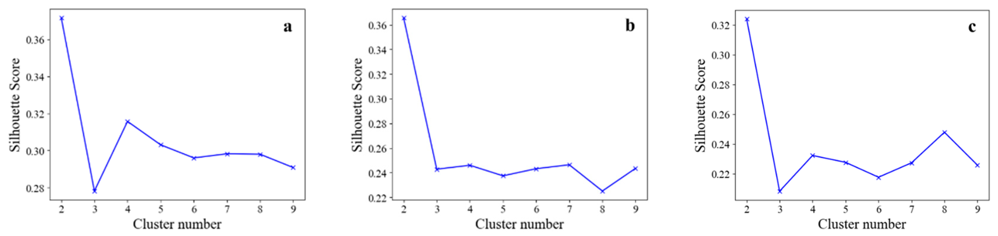 Buildings 13 00679 g006