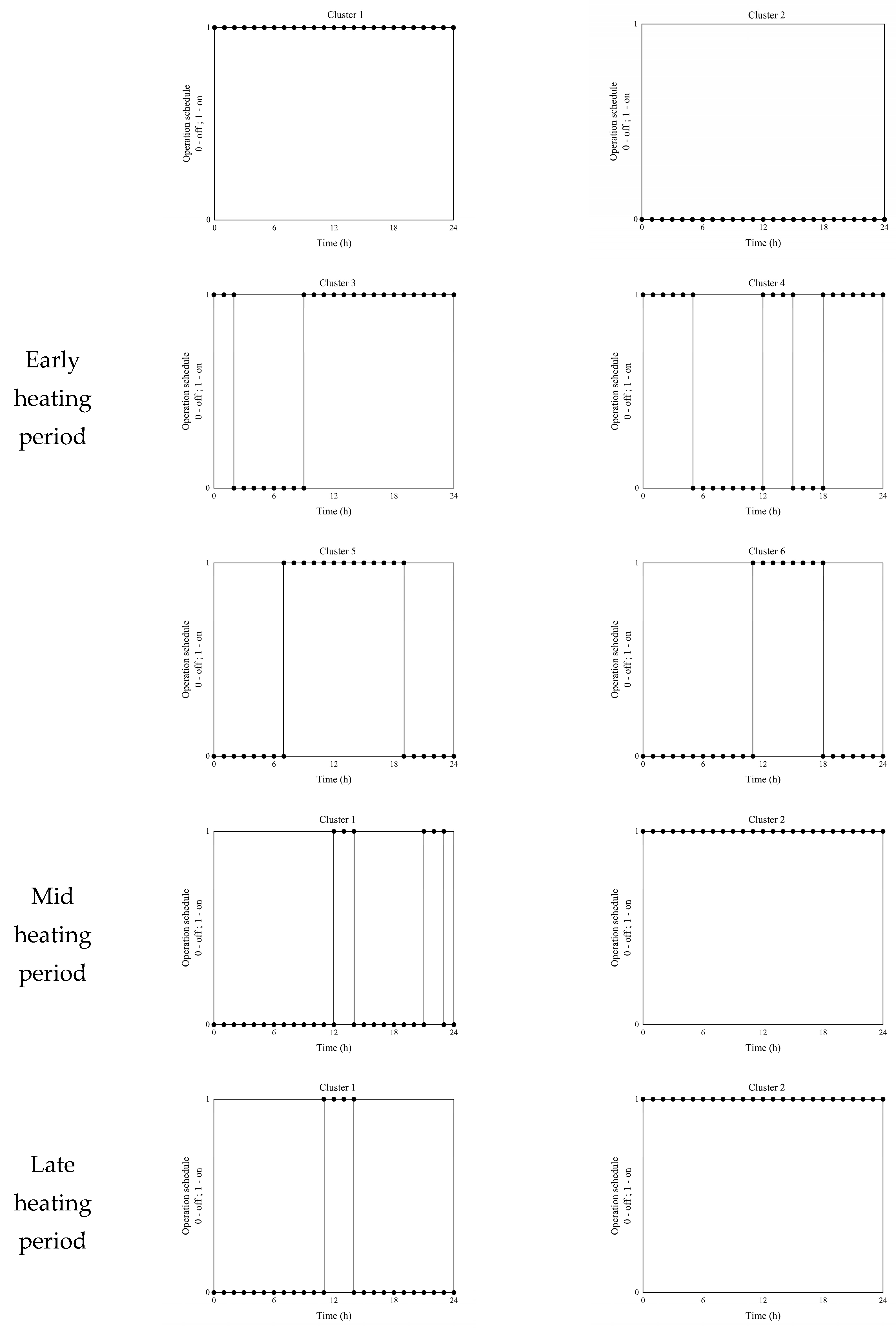 Buildings 13 00679 g008