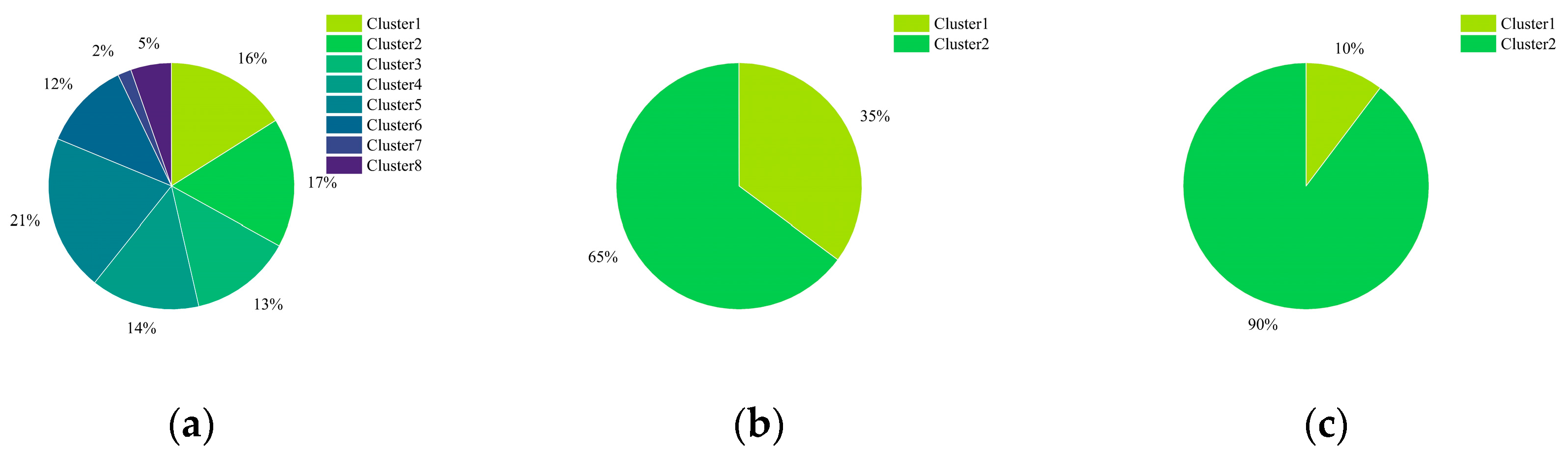 Buildings 13 00679 g009