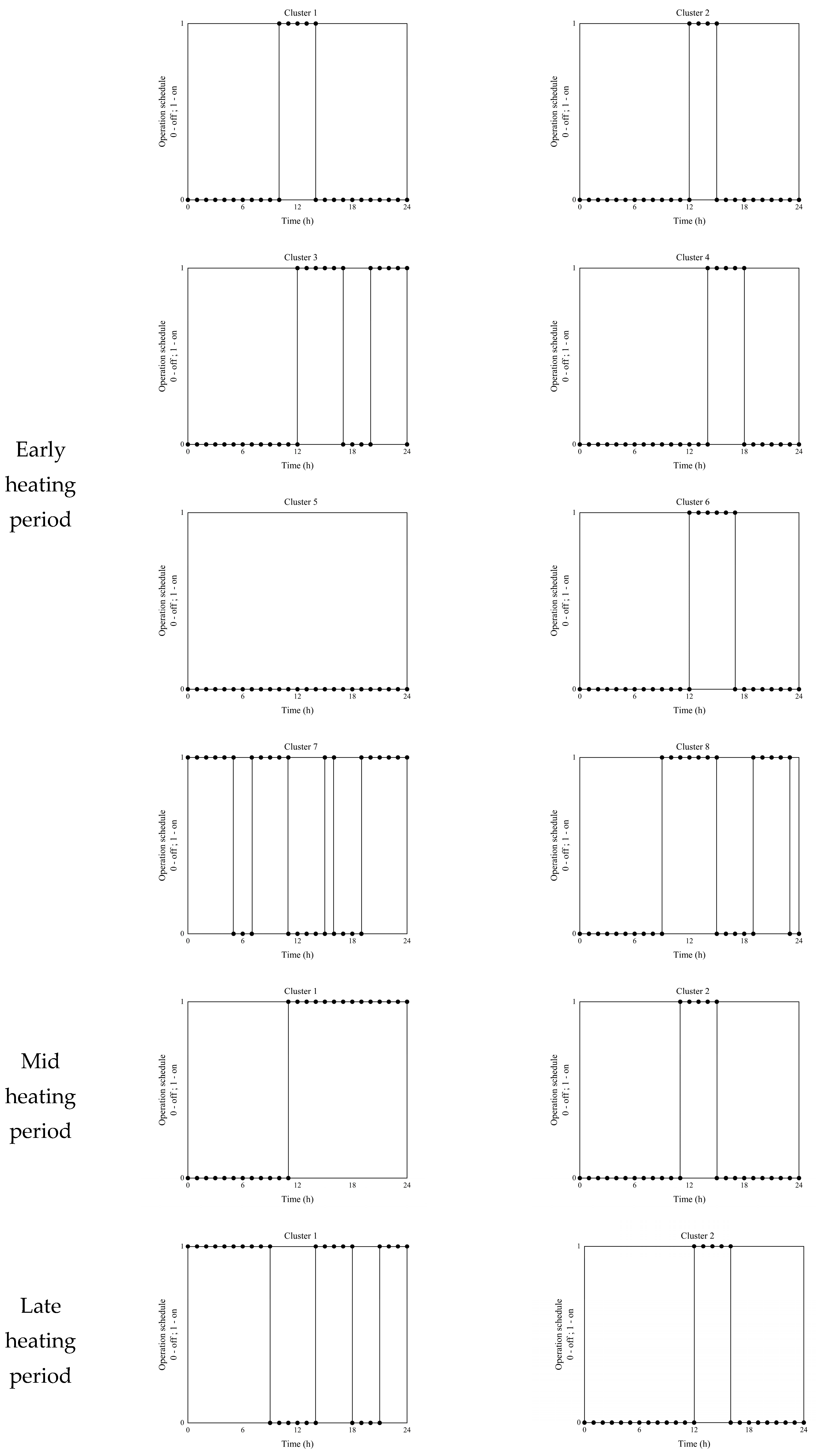 Buildings 13 00679 g010