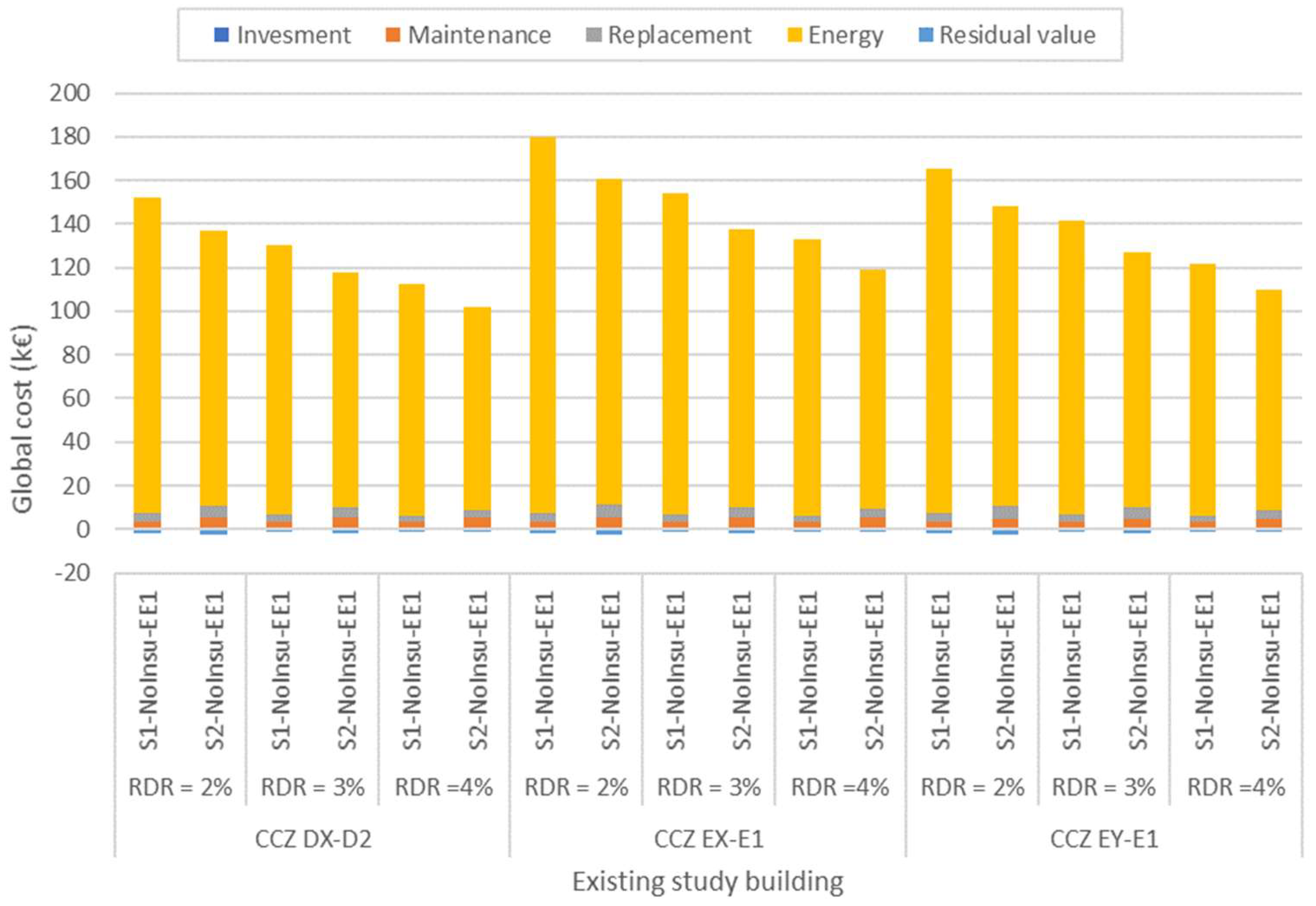 Buildings 13 00680 g005