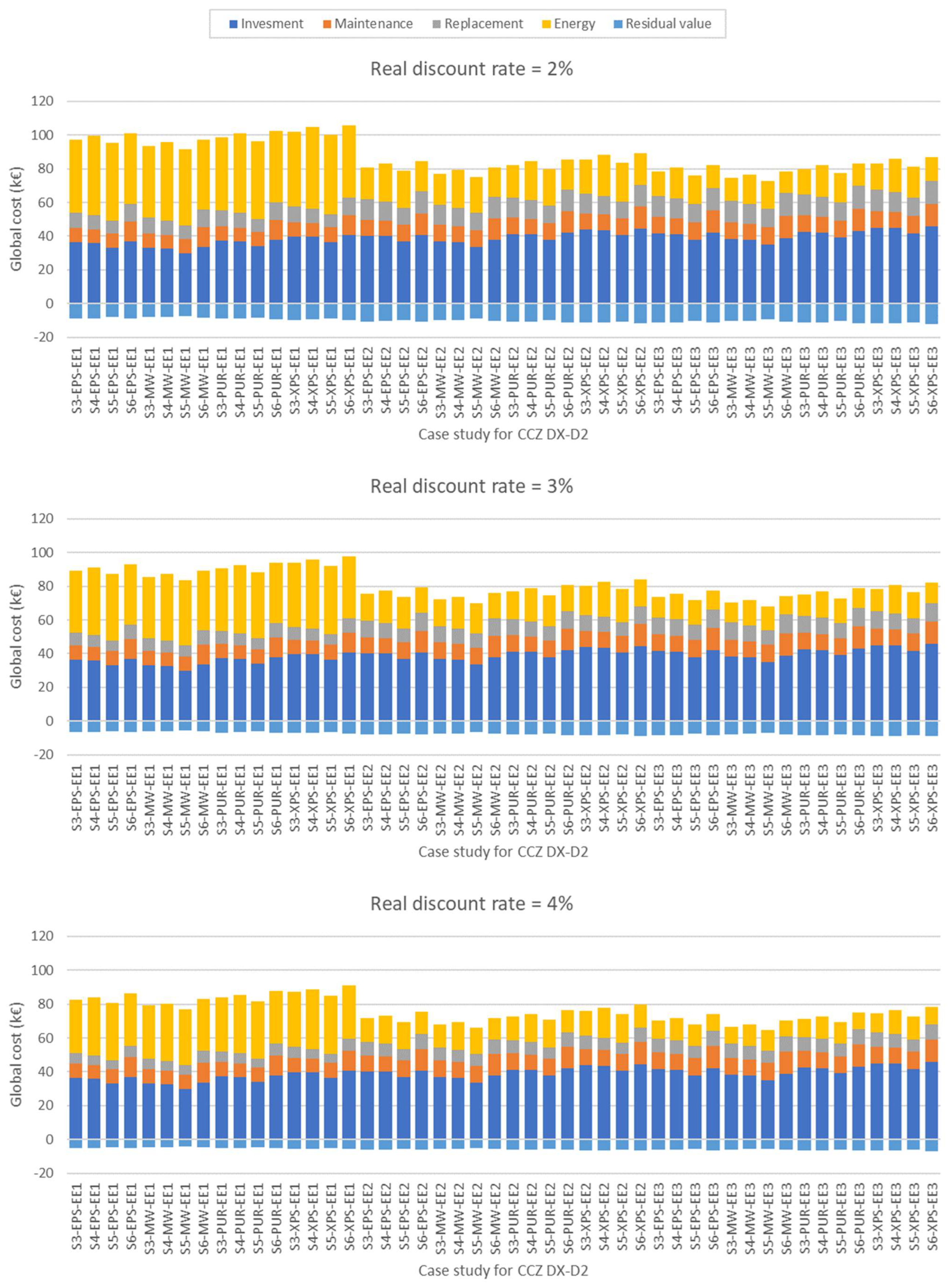 Buildings 13 00680 g006