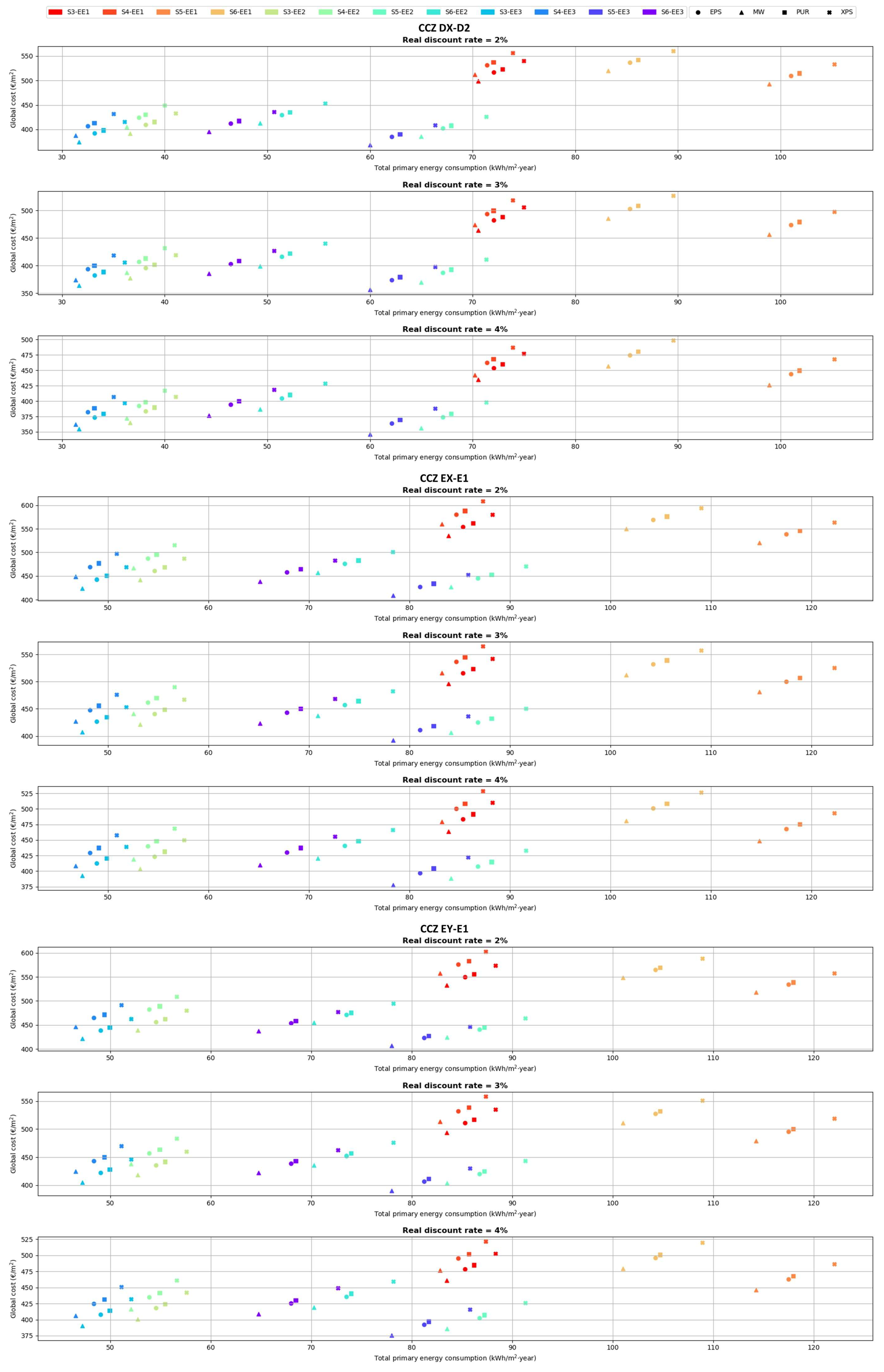 Buildings 13 00680 g009