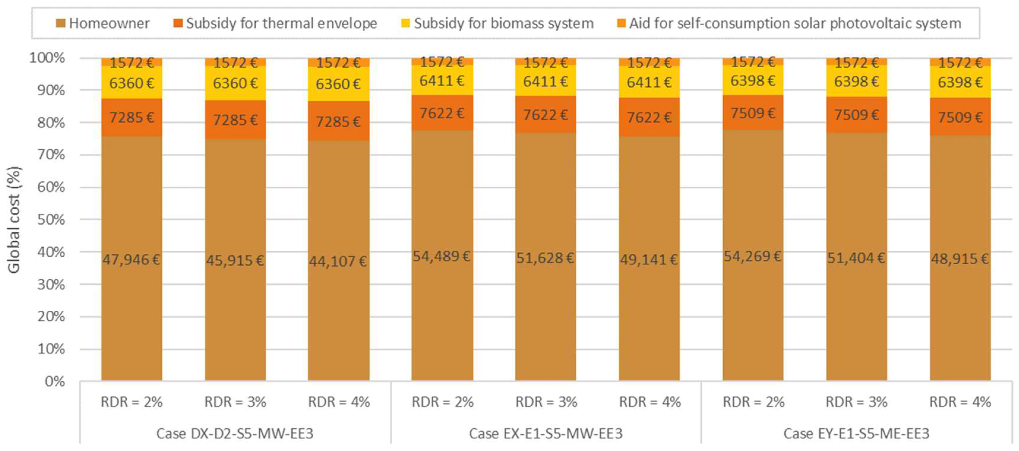 Buildings 13 00680 g011