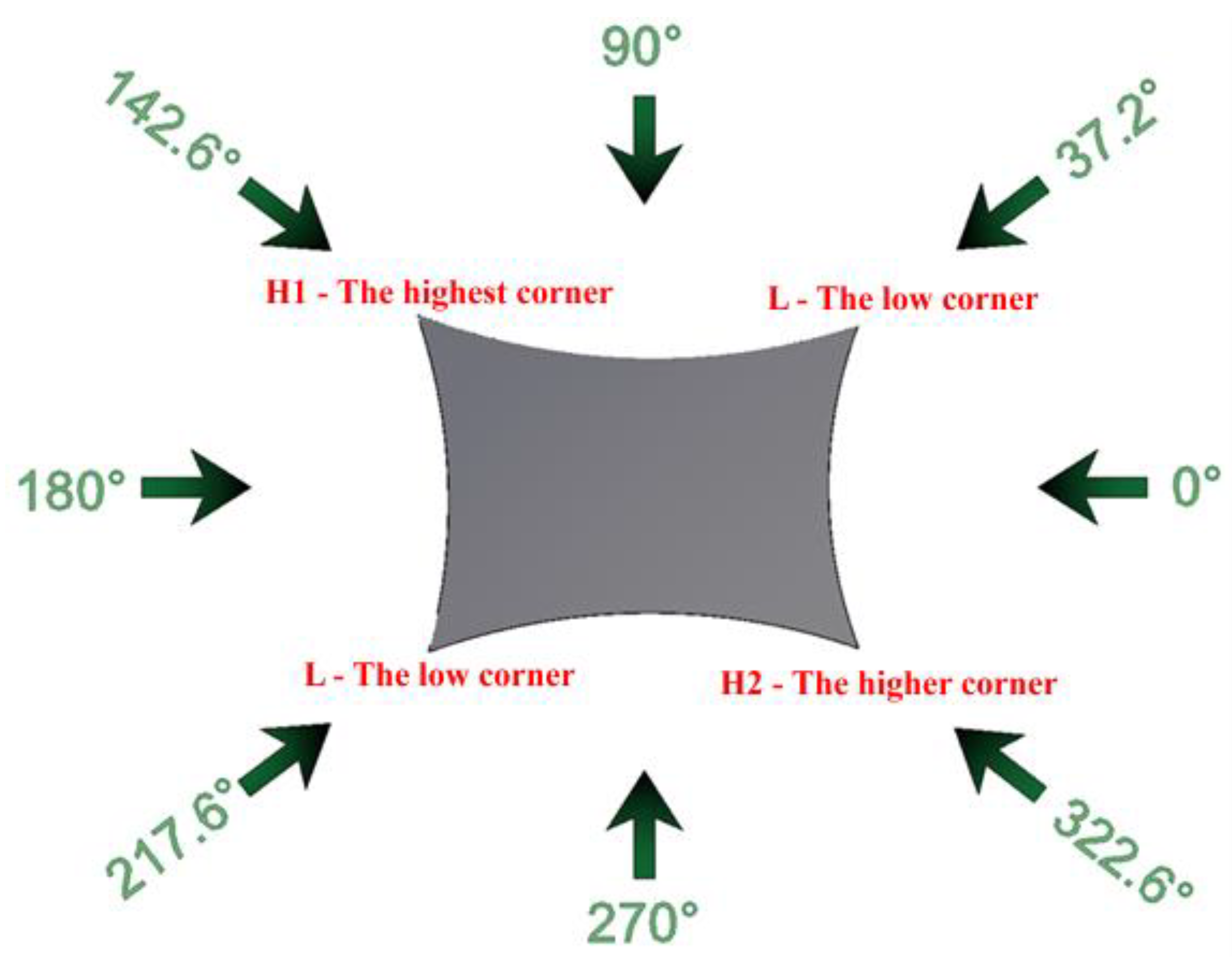 Buildings 13 00681 g007