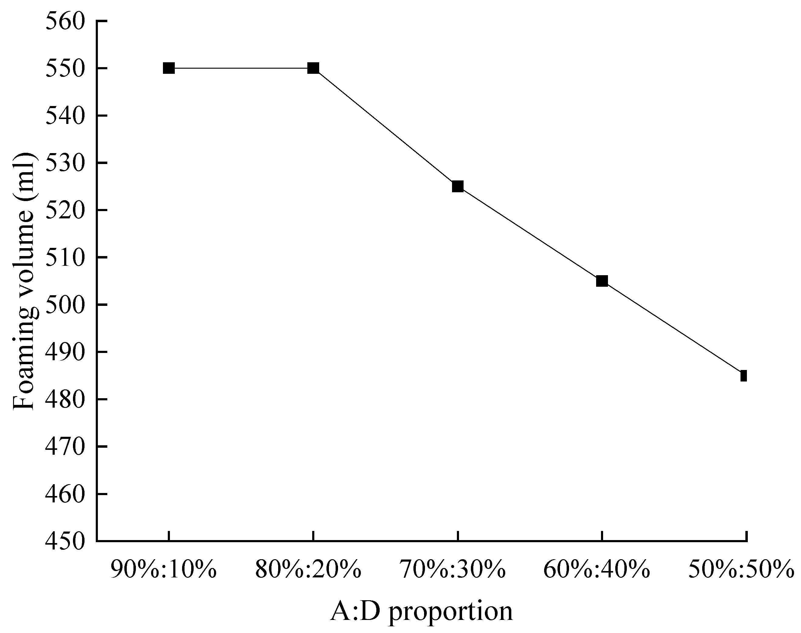Buildings 13 00682 g006
