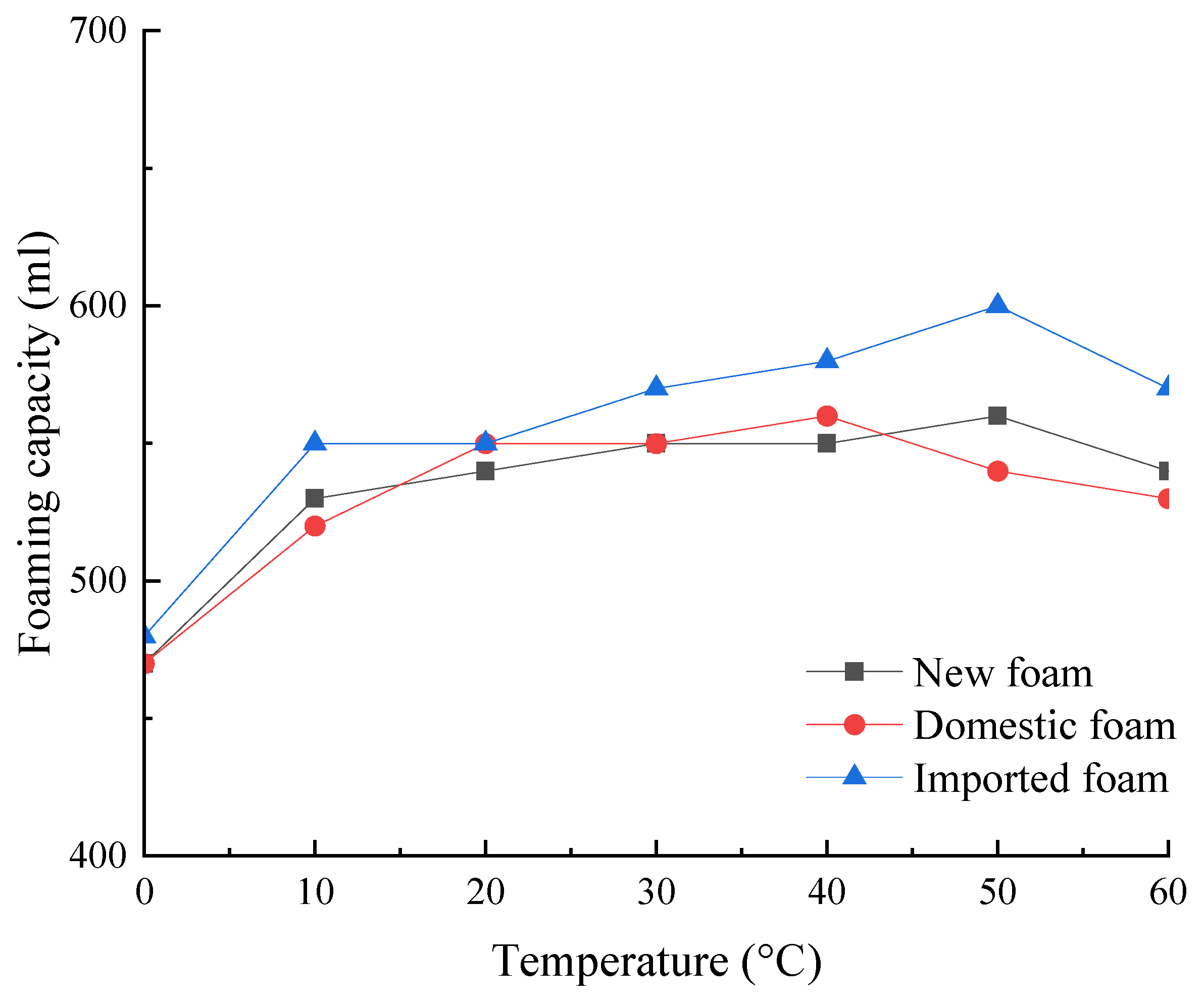 Buildings 13 00682 g010