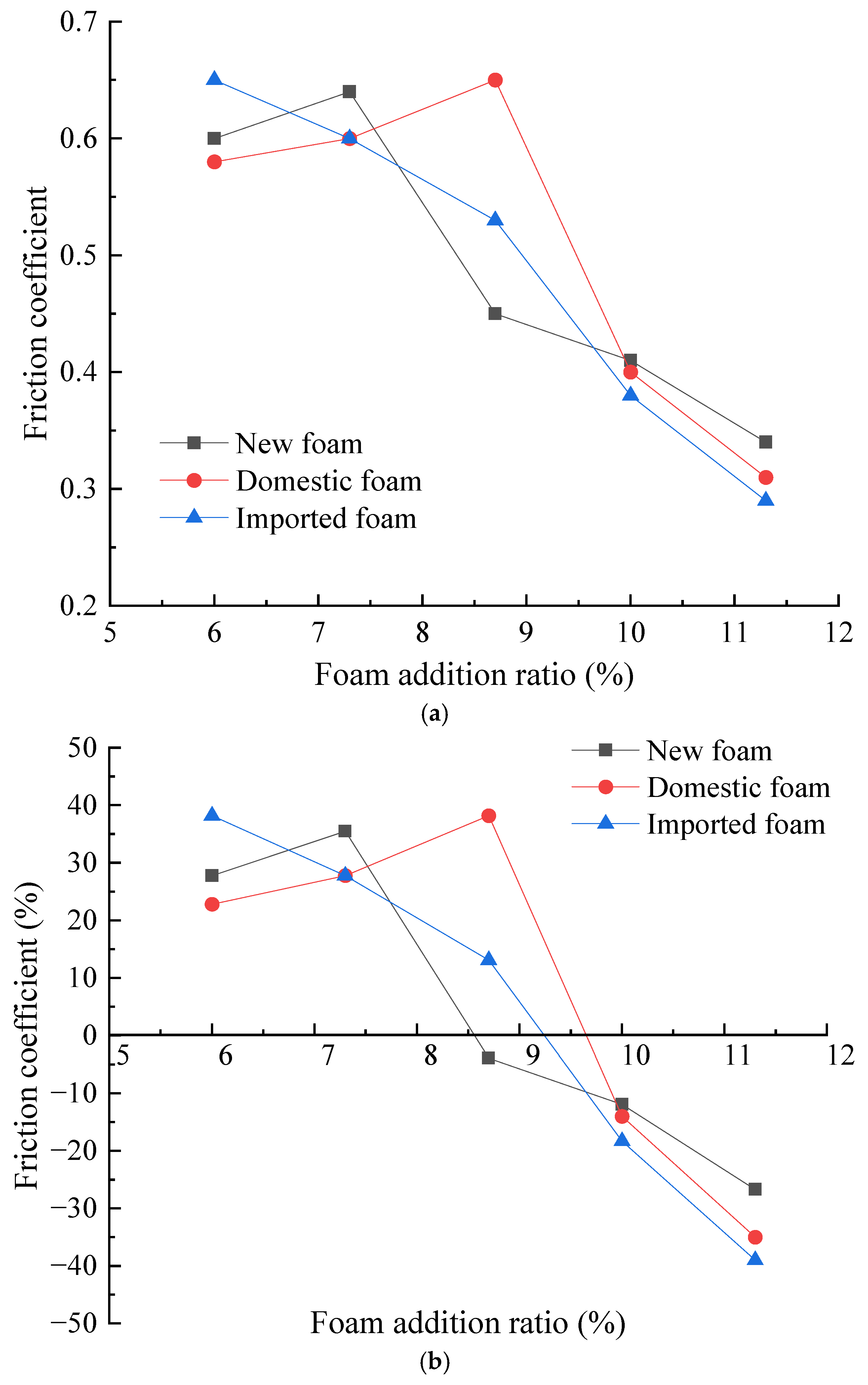 Buildings 13 00682 g013
