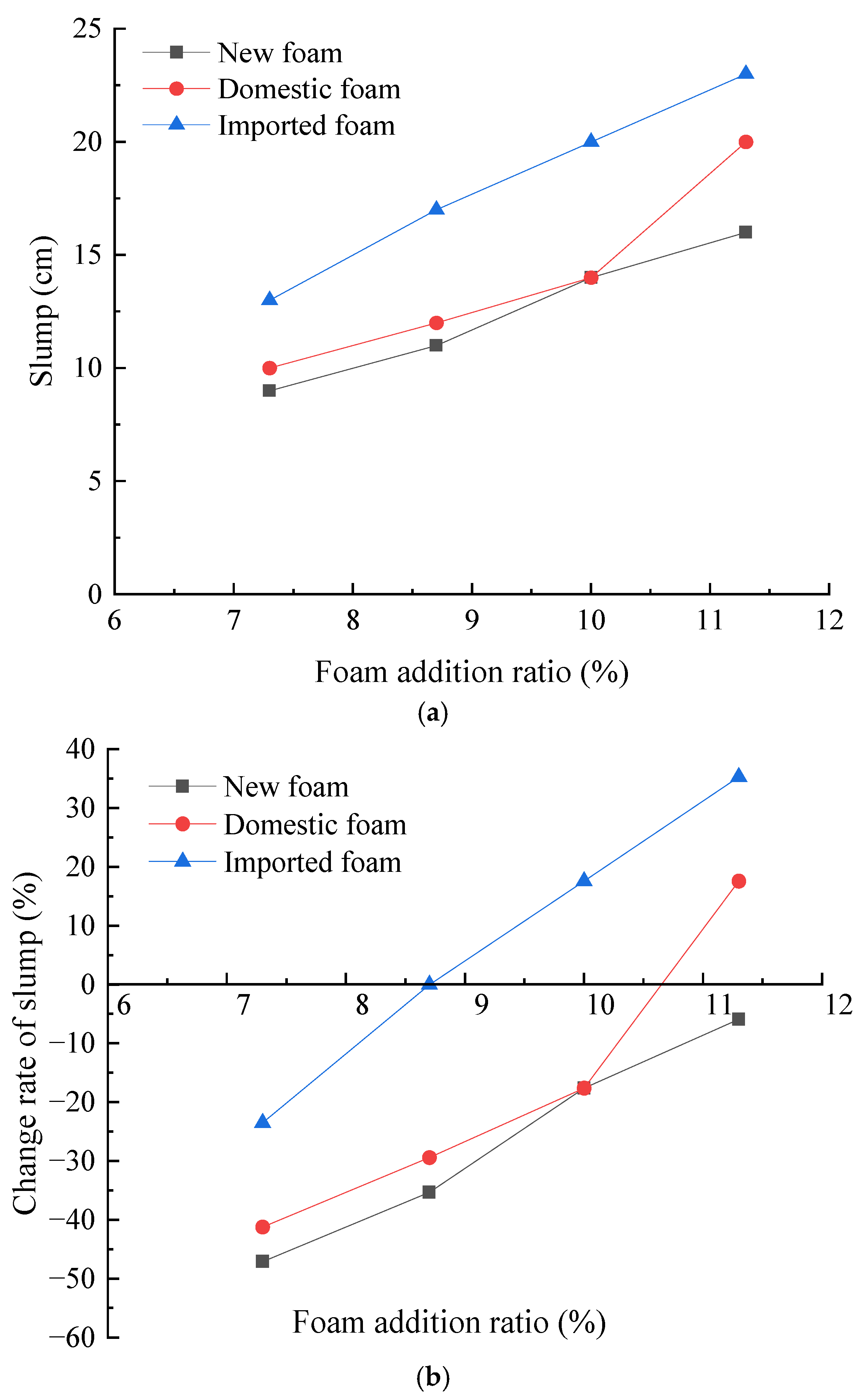 Buildings 13 00682 g015