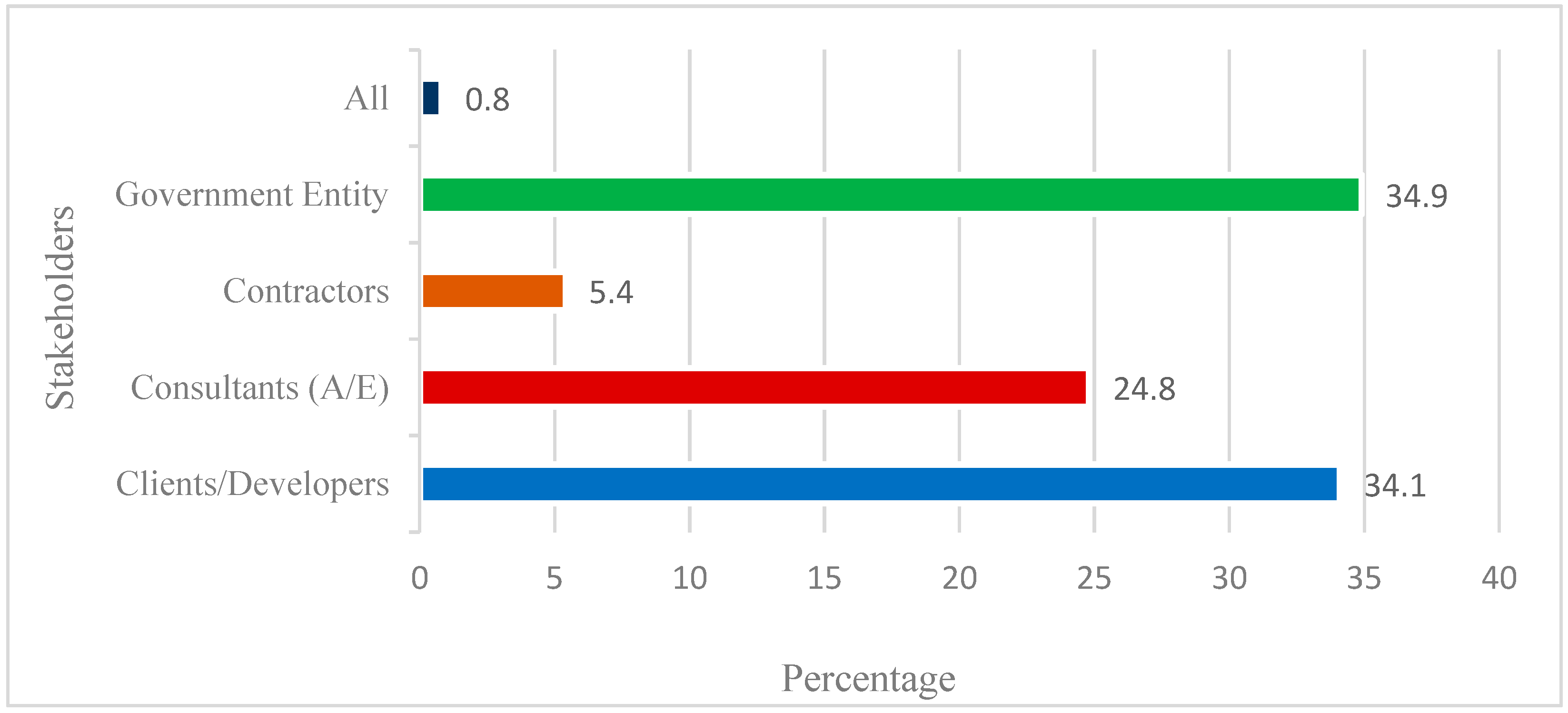 Buildings 13 00683 g002