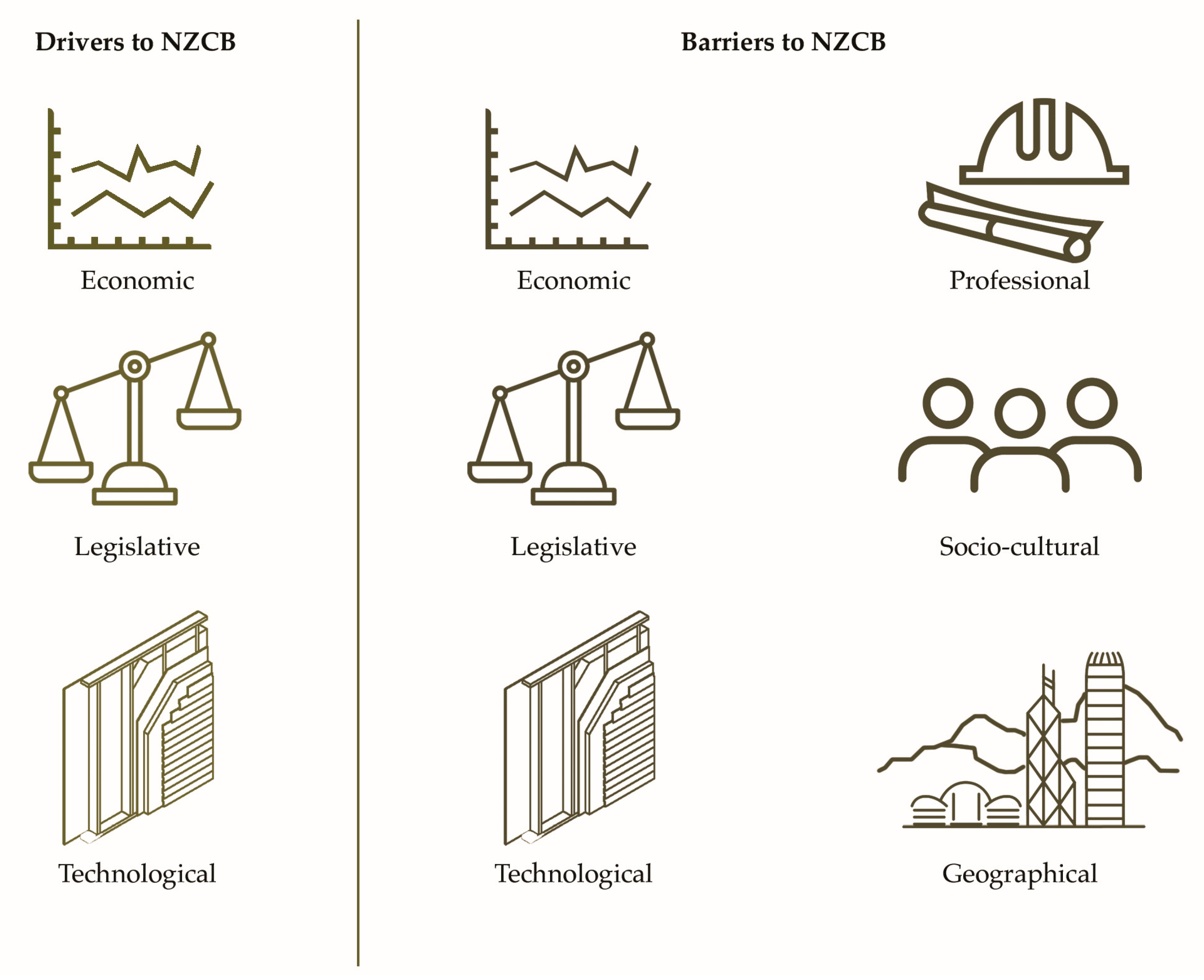 Buildings 13 00684 g002