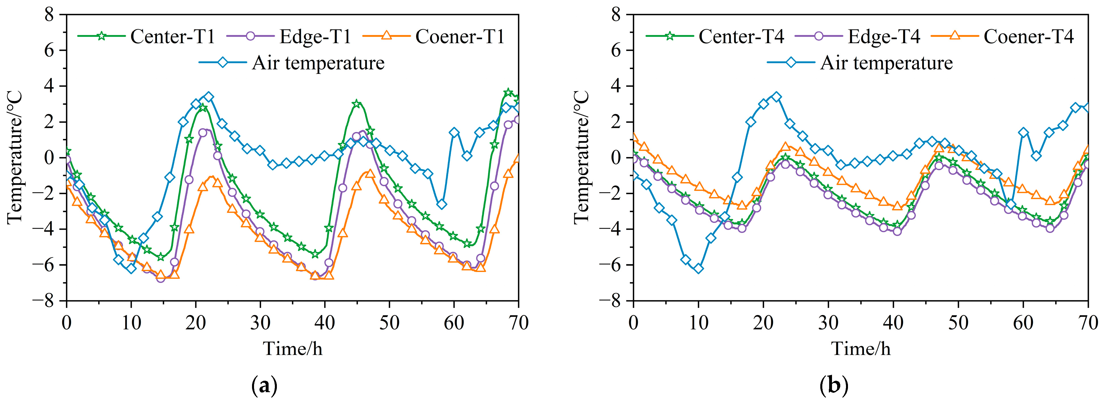 Buildings 13 00686 g003 Buildings 13 00686 g003