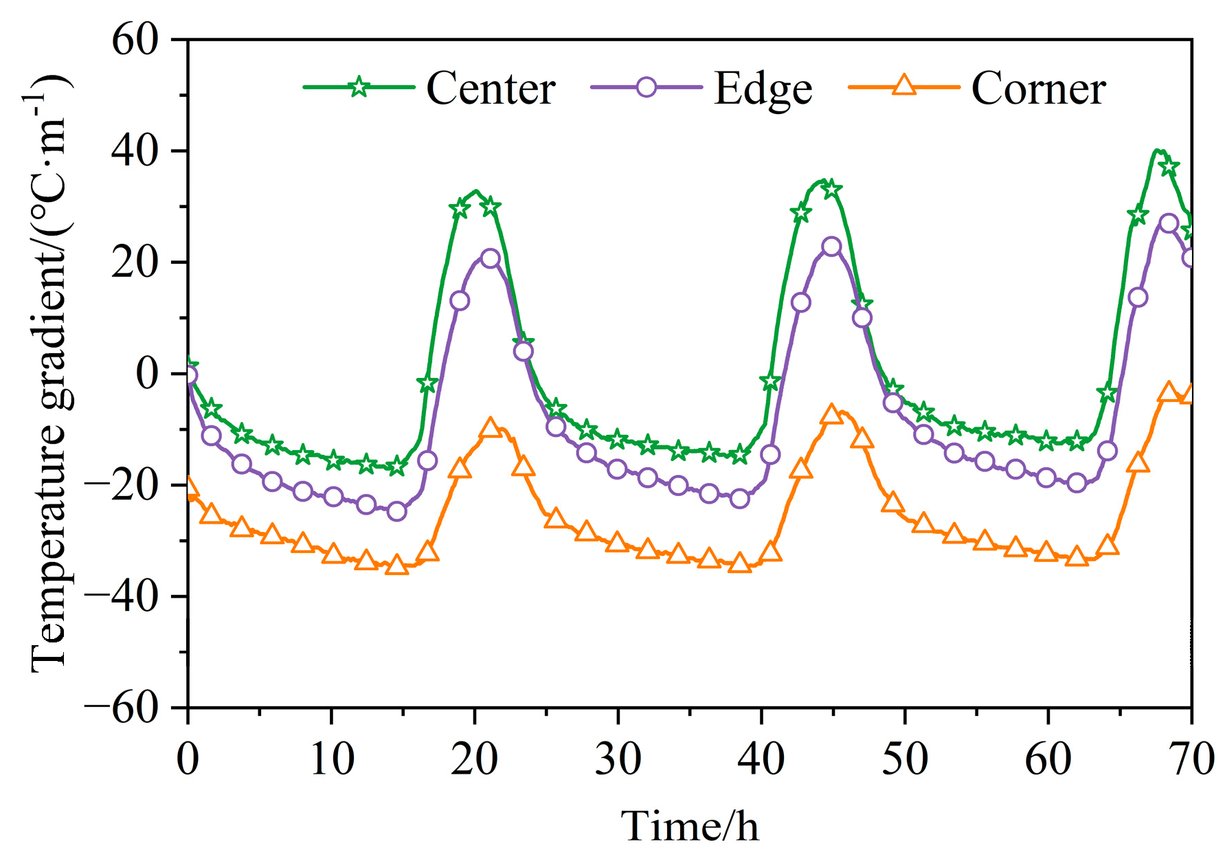 Buildings 13 00686 g004 Buildings 13 00686 g004