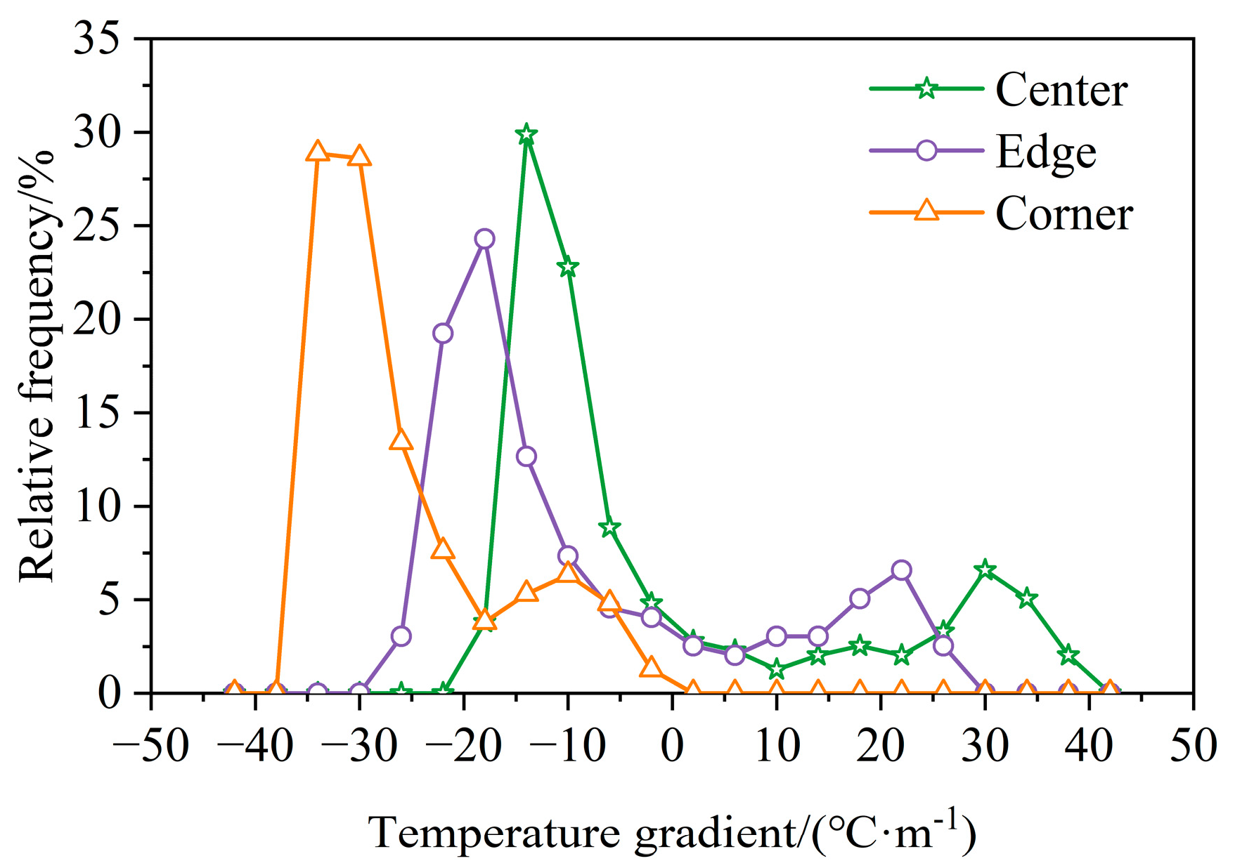 Buildings 13 00686 g005 Buildings 13 00686 g005