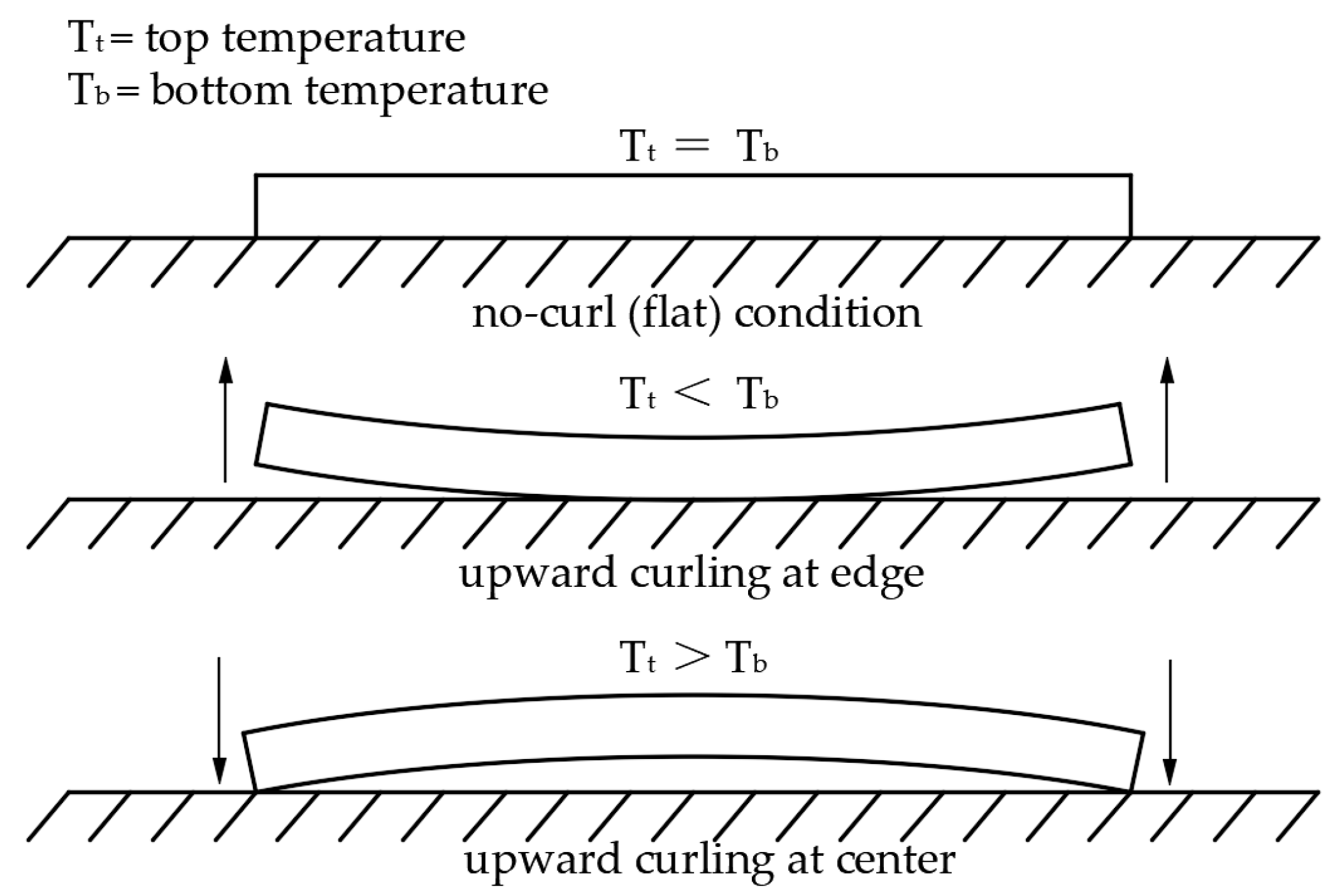 Buildings 13 00686 g006 Buildings 13 00686 g006