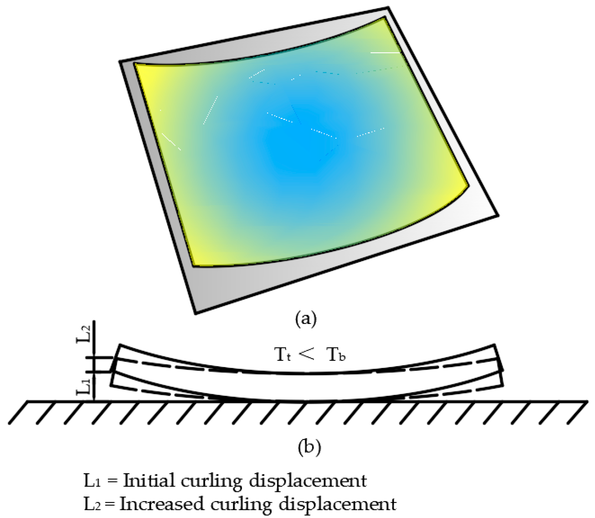 Buildings 13 00686 g007 Buildings 13 00686 g007