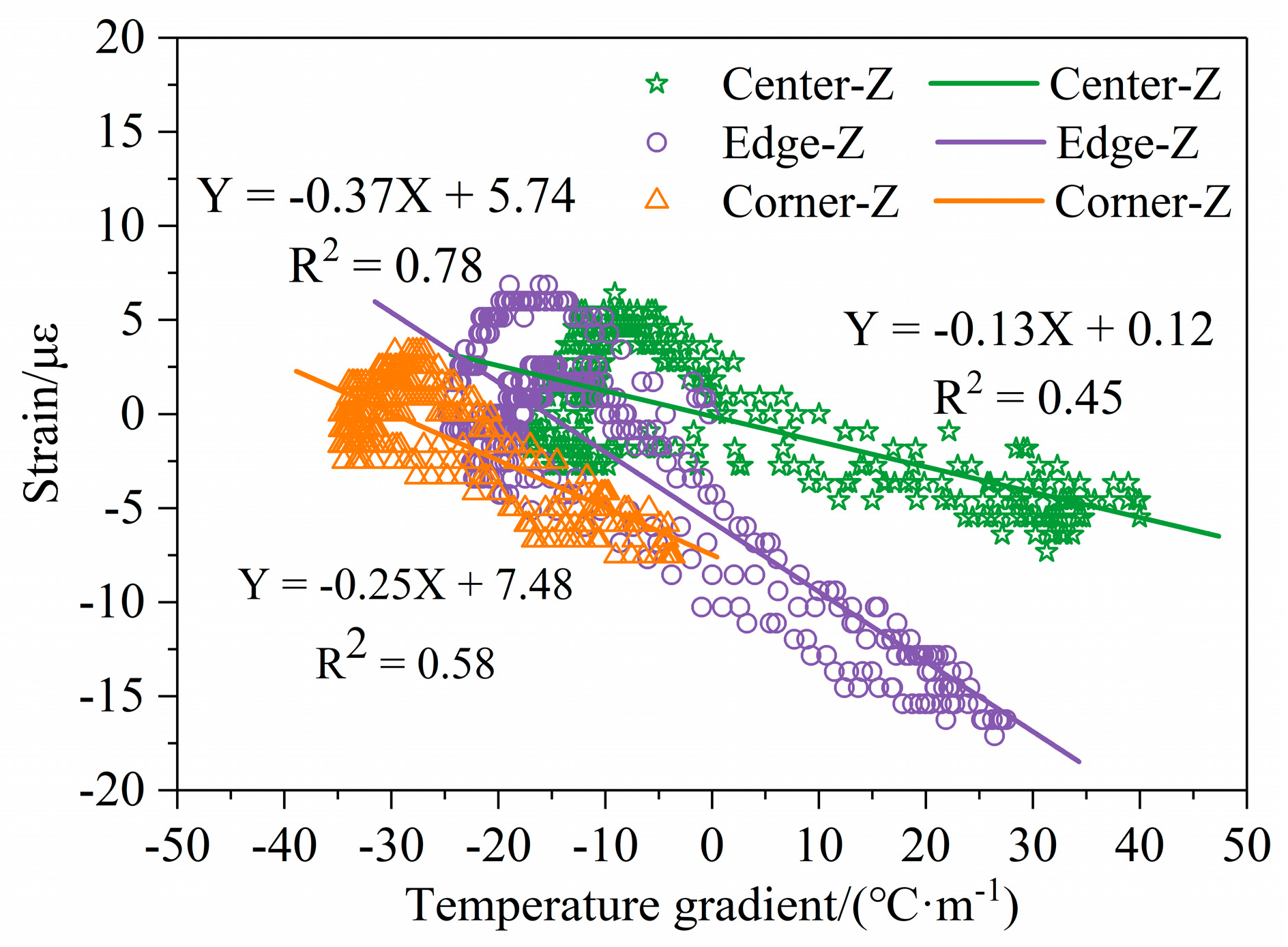 Buildings 13 00686 g011 Buildings 13 00686 g011