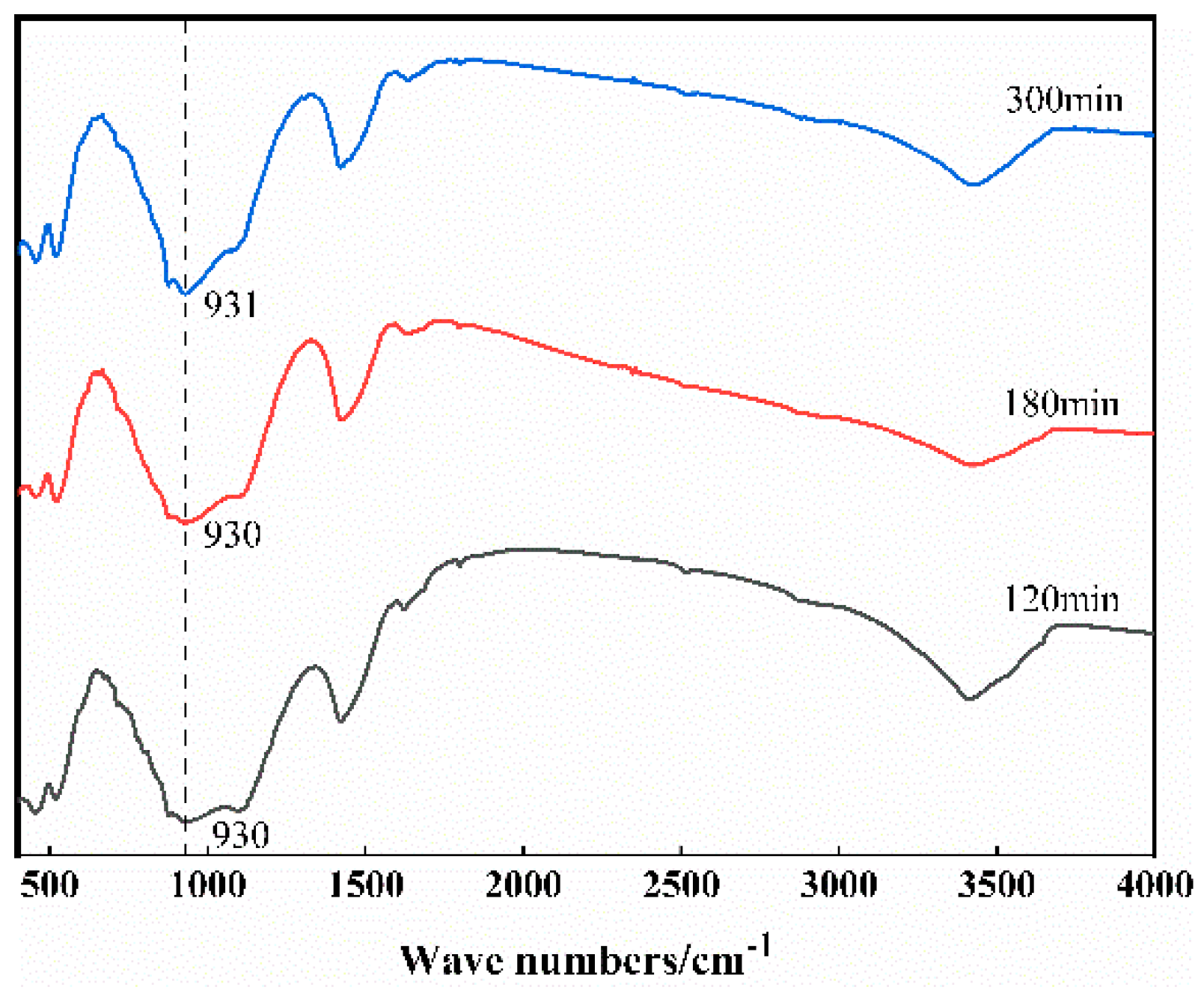 Buildings 13 00687 g002