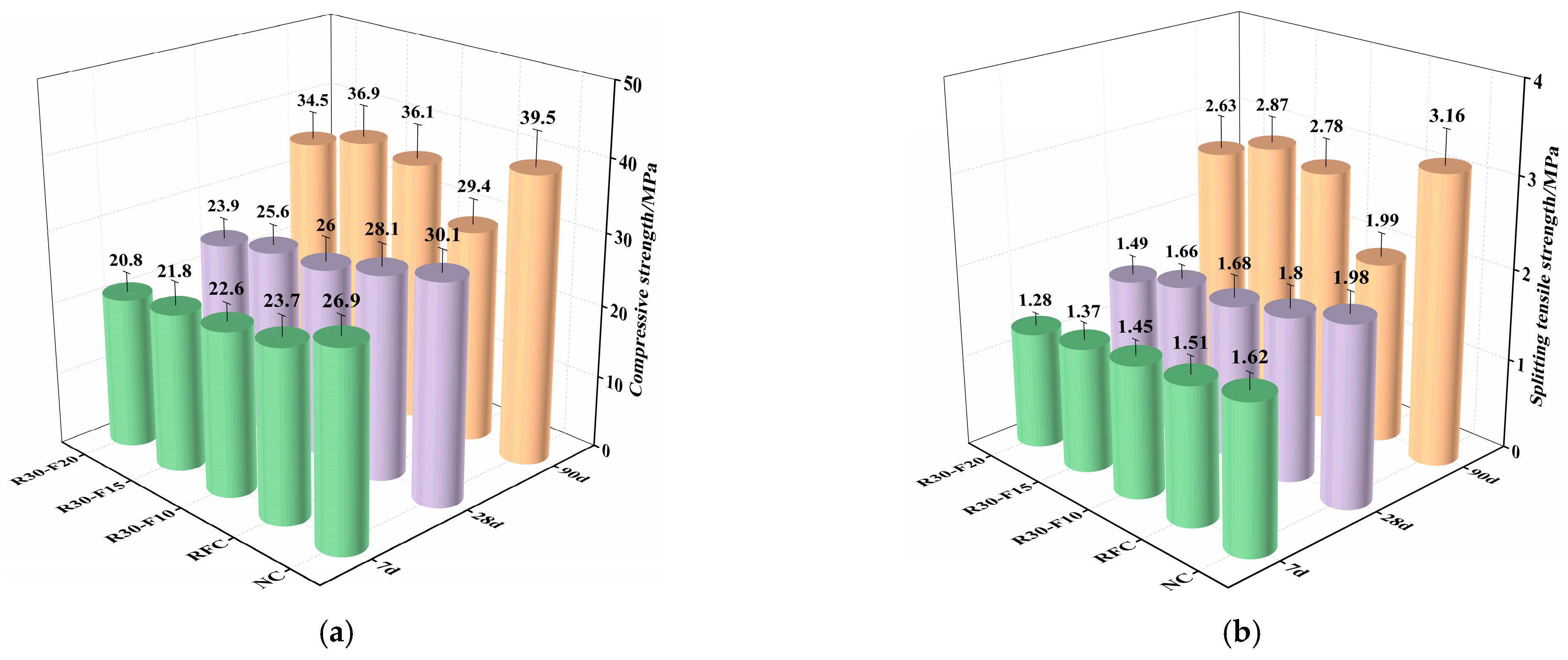 Buildings 13 00687 g004