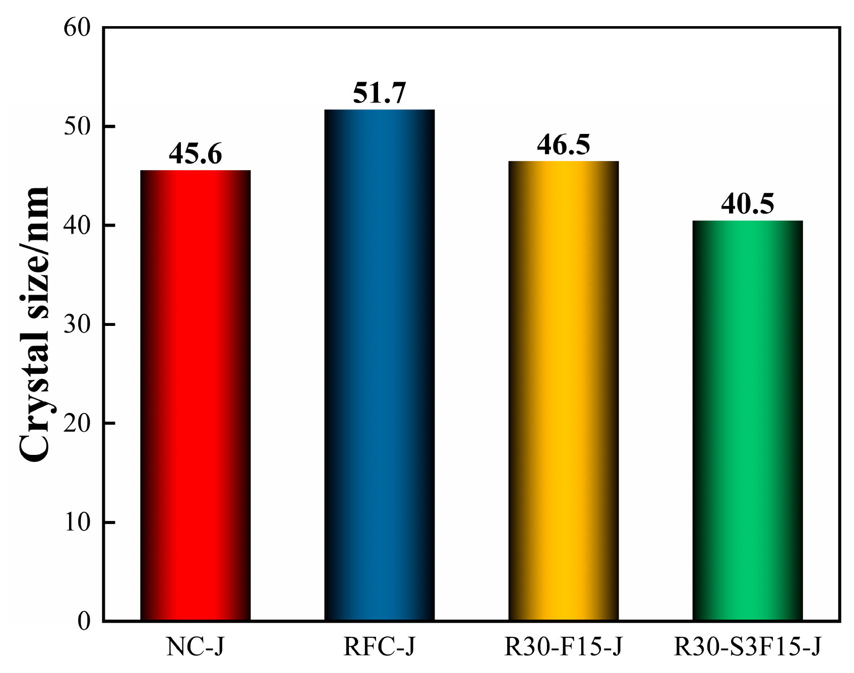 Buildings 13 00687 g009